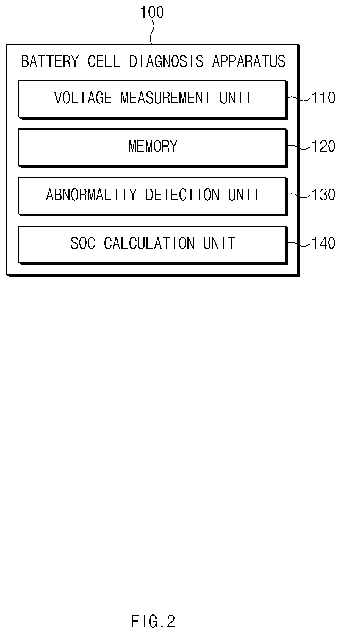 Patent US11815559 Figure 2 – Apparatus and method for diagnosing battery cell