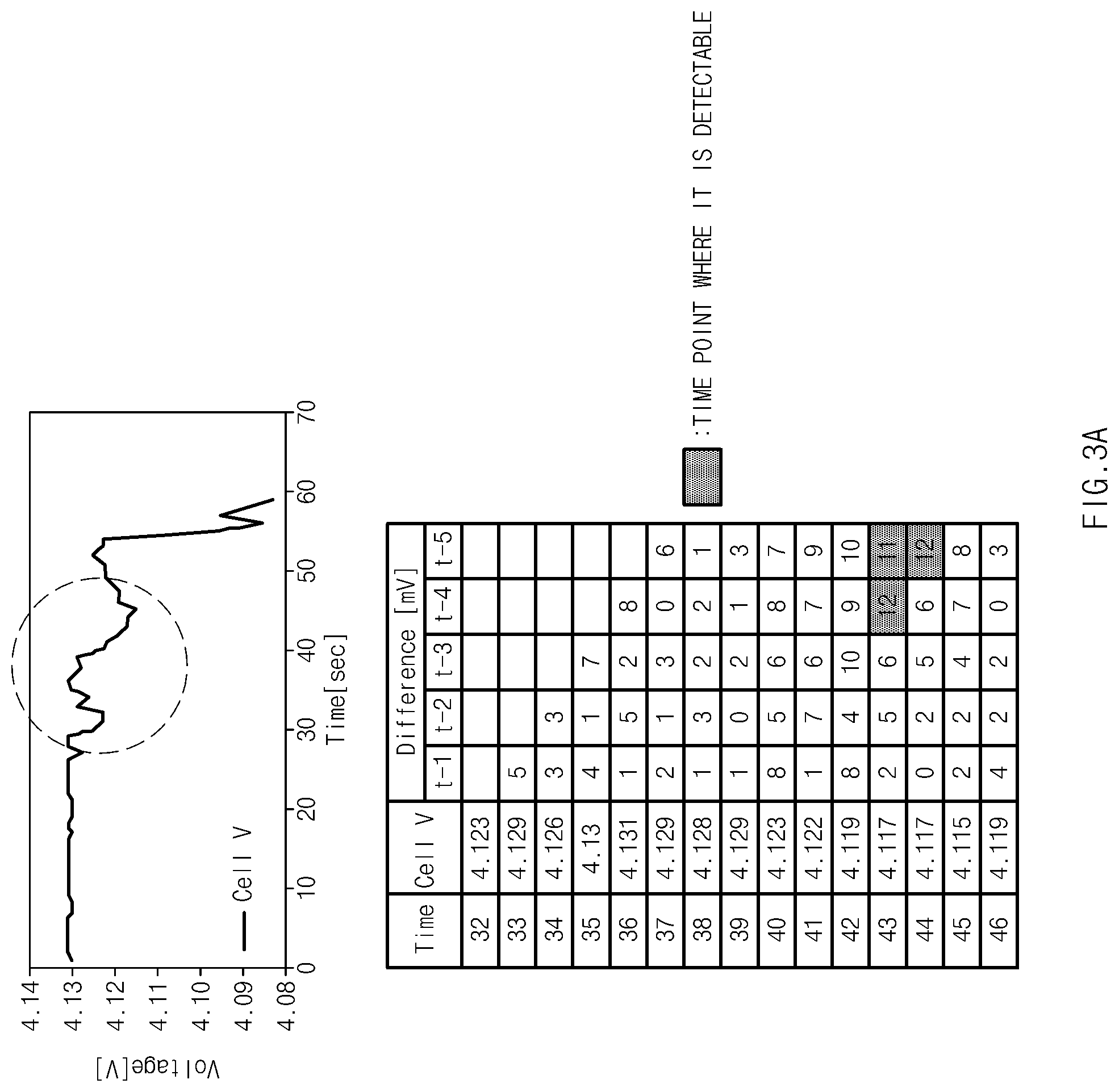 Patent US11815559 Figure 3 – Apparatus and method for diagnosing battery cell