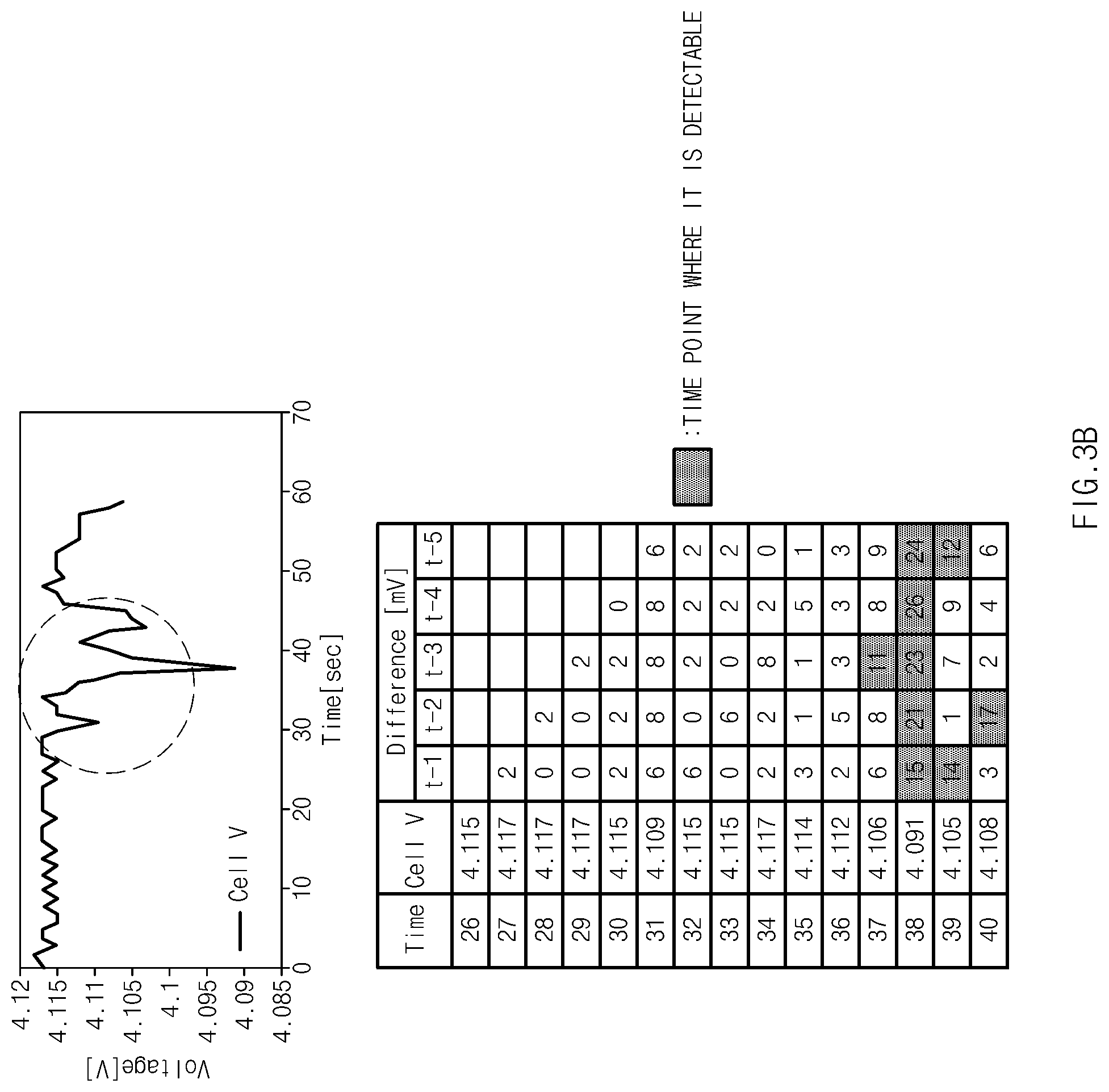 Patent US11815559 Figure 4 – Apparatus and method for diagnosing battery cell
