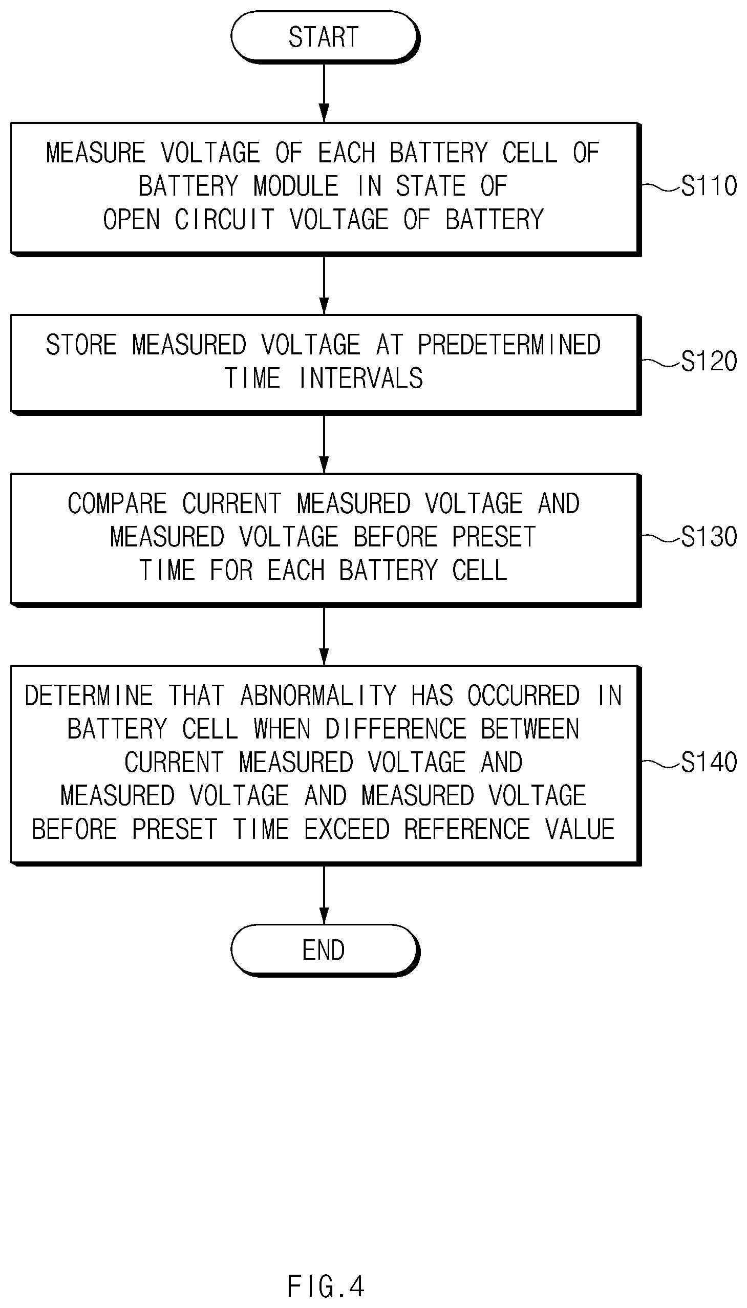 Patent US11815559 Figure 5 – Apparatus and method for diagnosing battery cell