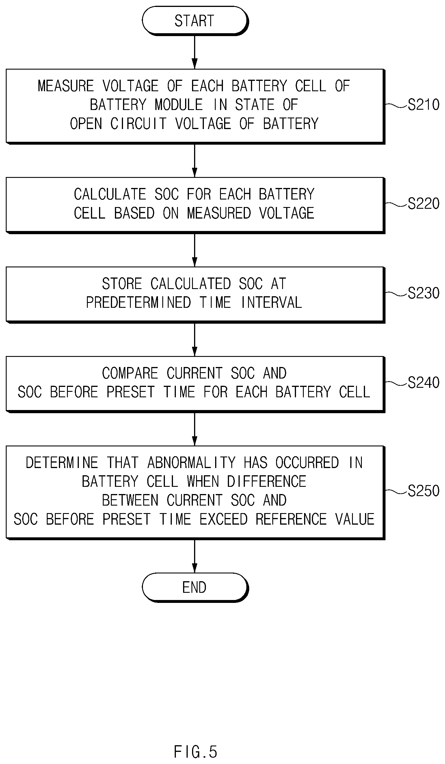 Patent US11815559 Figure 6 – Apparatus and method for diagnosing battery cell