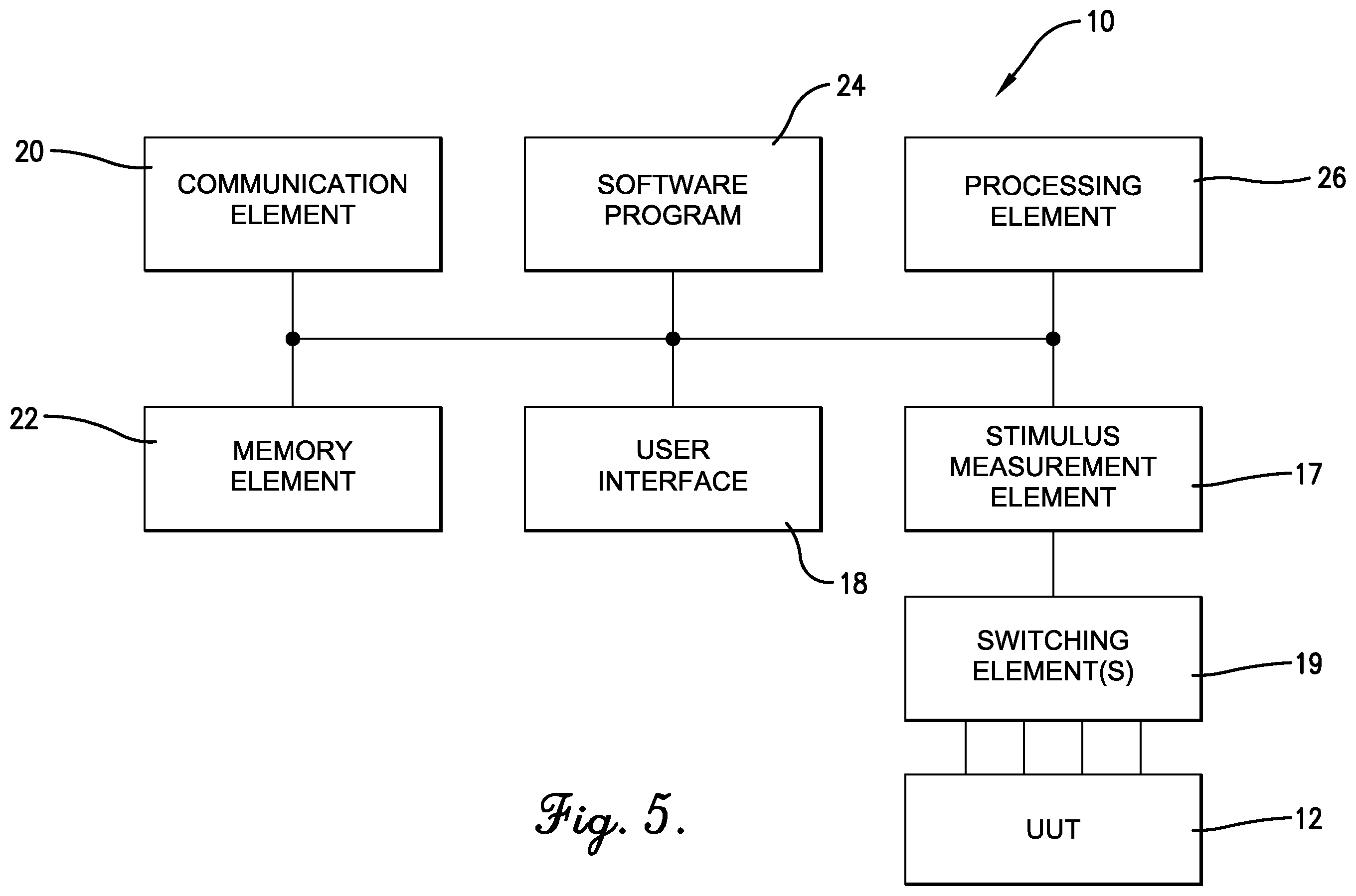 Patent US11815560 Figure 5 – Methods and systems for wire harness test results analysis