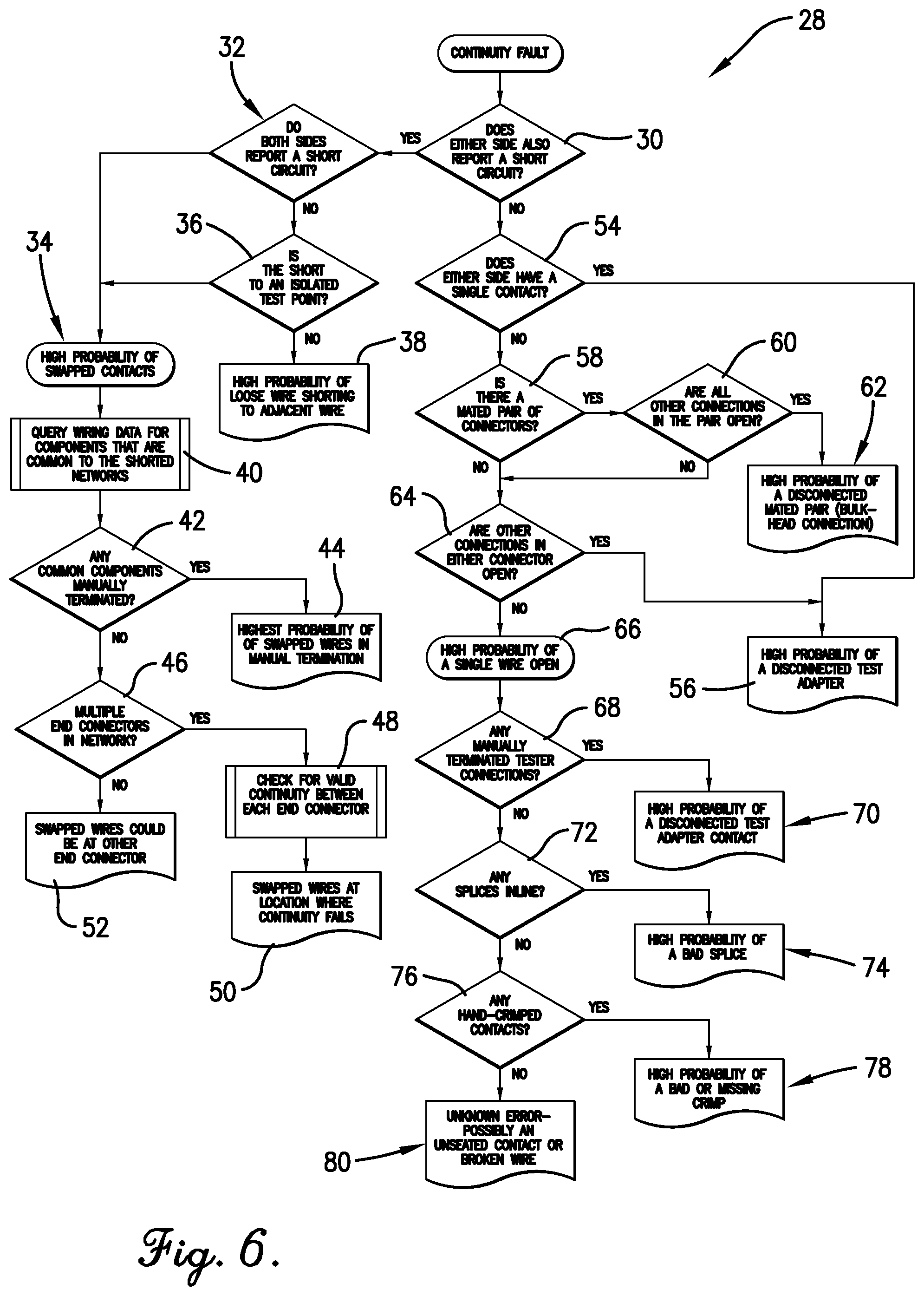 Patent US11815560 Figure 6 – Methods and systems for wire harness test results analysis
