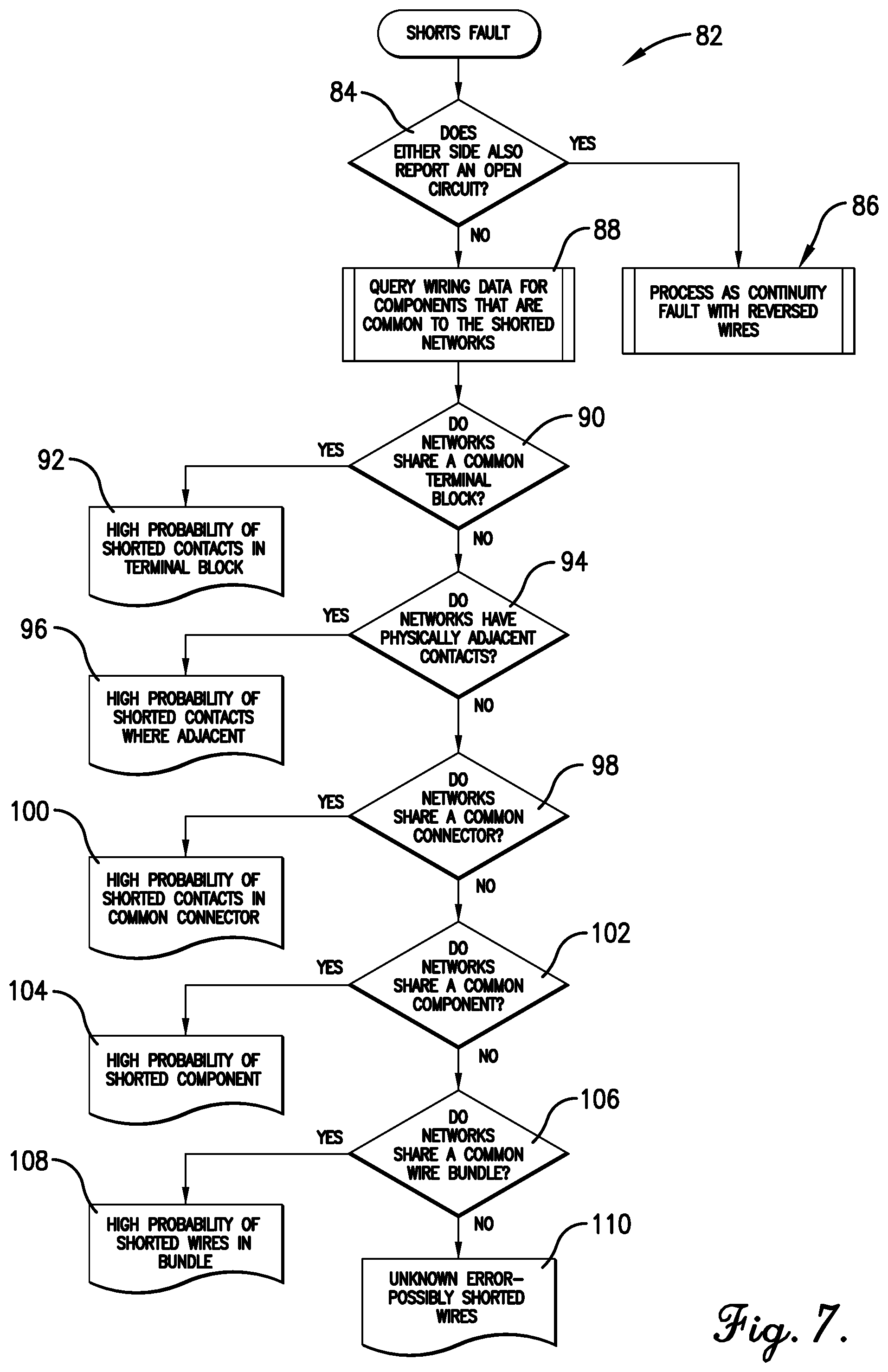 Patent US11815560 Figure 7 – Methods and systems for wire harness test results analysis
