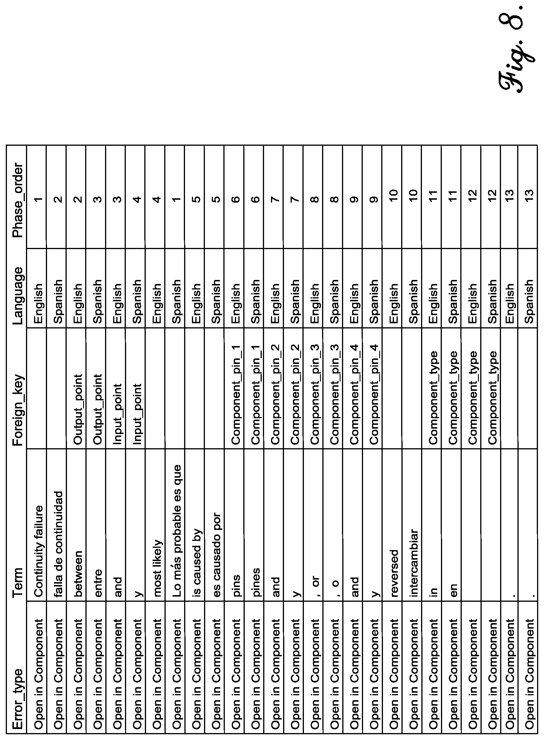 Patent US11815560 Figure 8 – Methods and systems for wire harness test results analysis