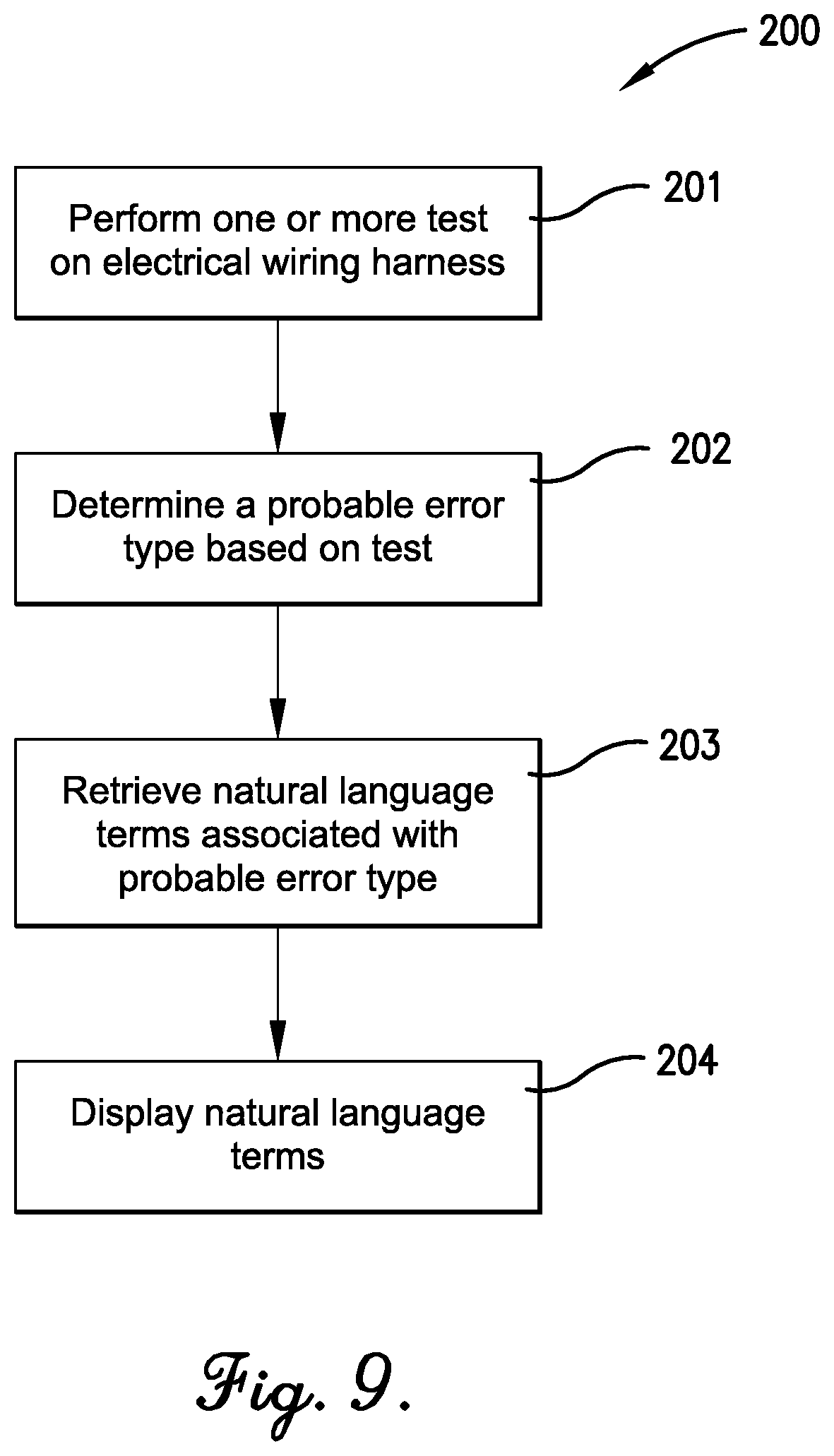 Patent US11815560 Figure 9 – Methods and systems for wire harness test results analysis