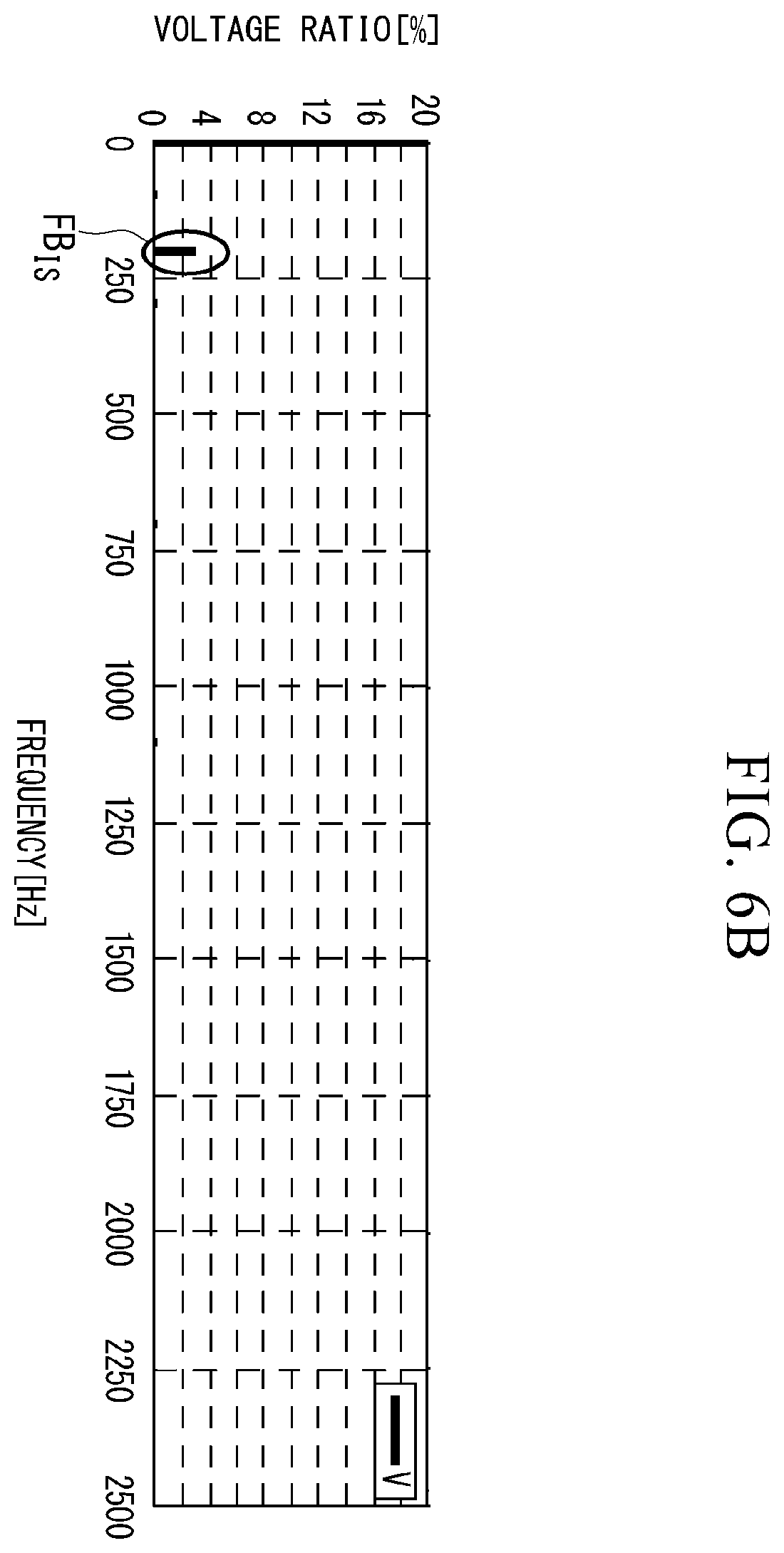 Patent US11815561 Figure 7 – AC-AC converter with open phase detection based on second harmonic