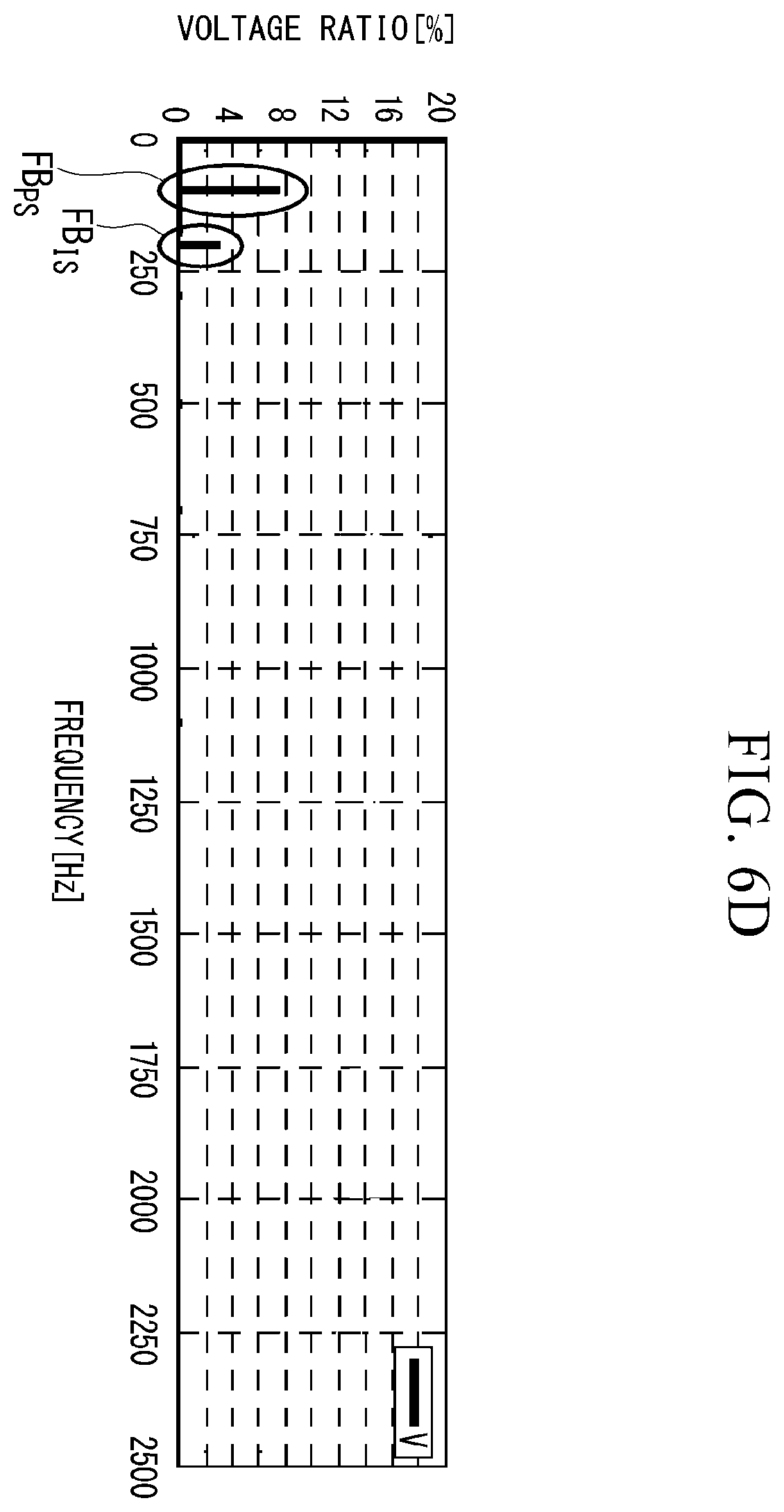 Patent US11815561 Figure 9 – AC-AC converter with open phase detection based on second harmonic