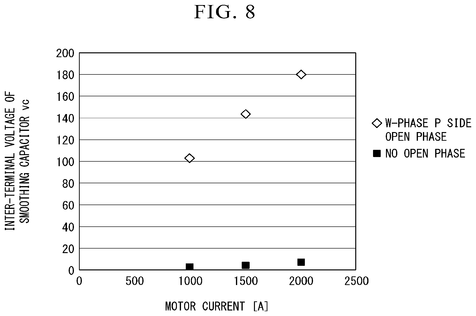 Patent US11815561 Figure 13 – AC-AC converter with open phase detection based on second harmonic
