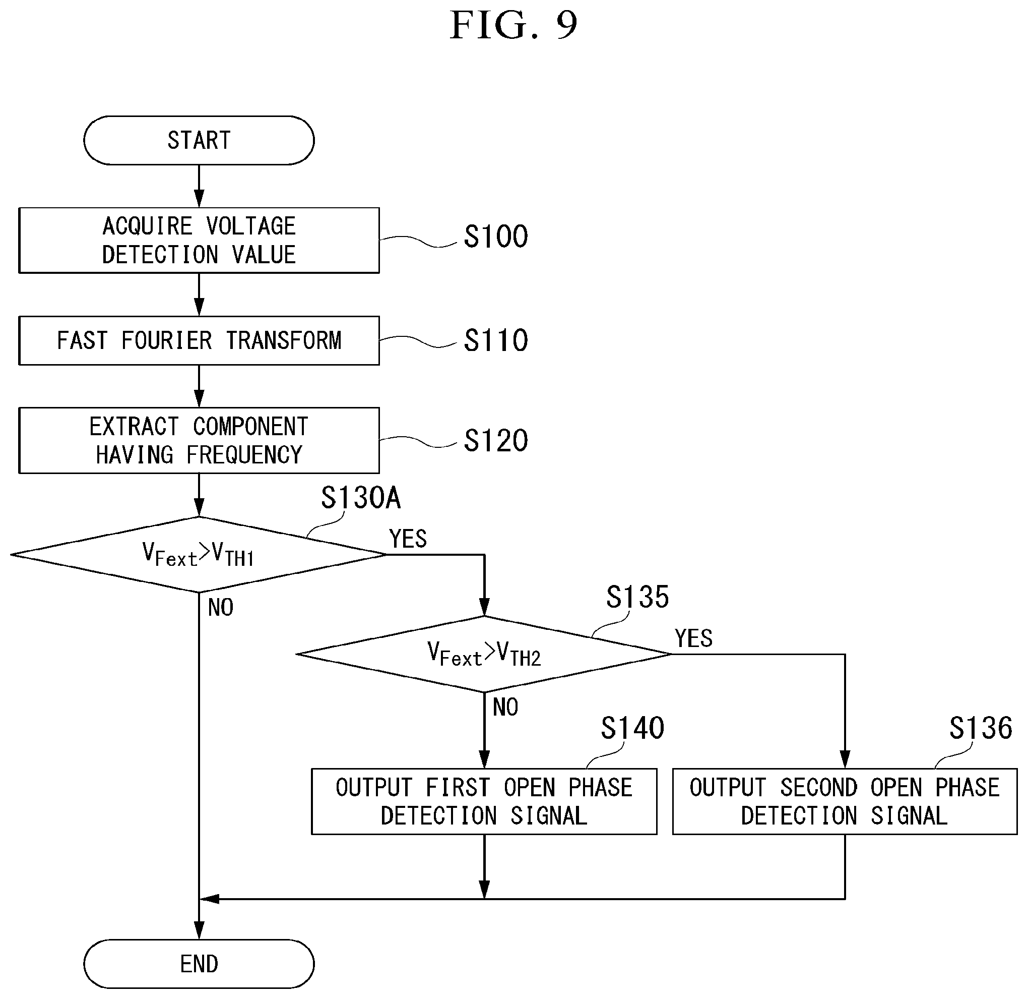 Patent US11815561 Figure 14 – AC-AC converter with open phase detection based on second harmonic