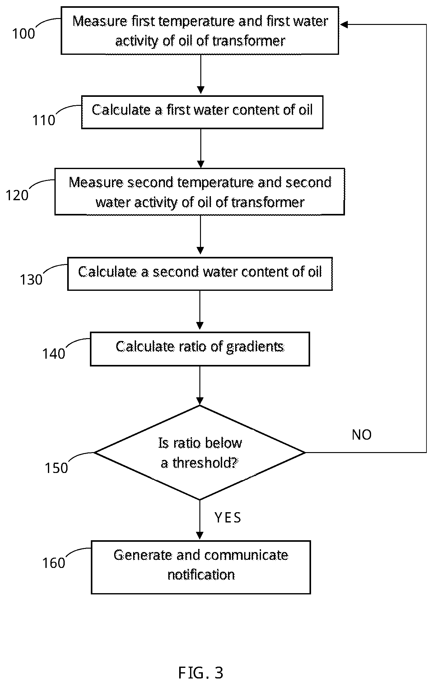 Patent US11815566 Figure 3 – System and method of determining age of a transformer