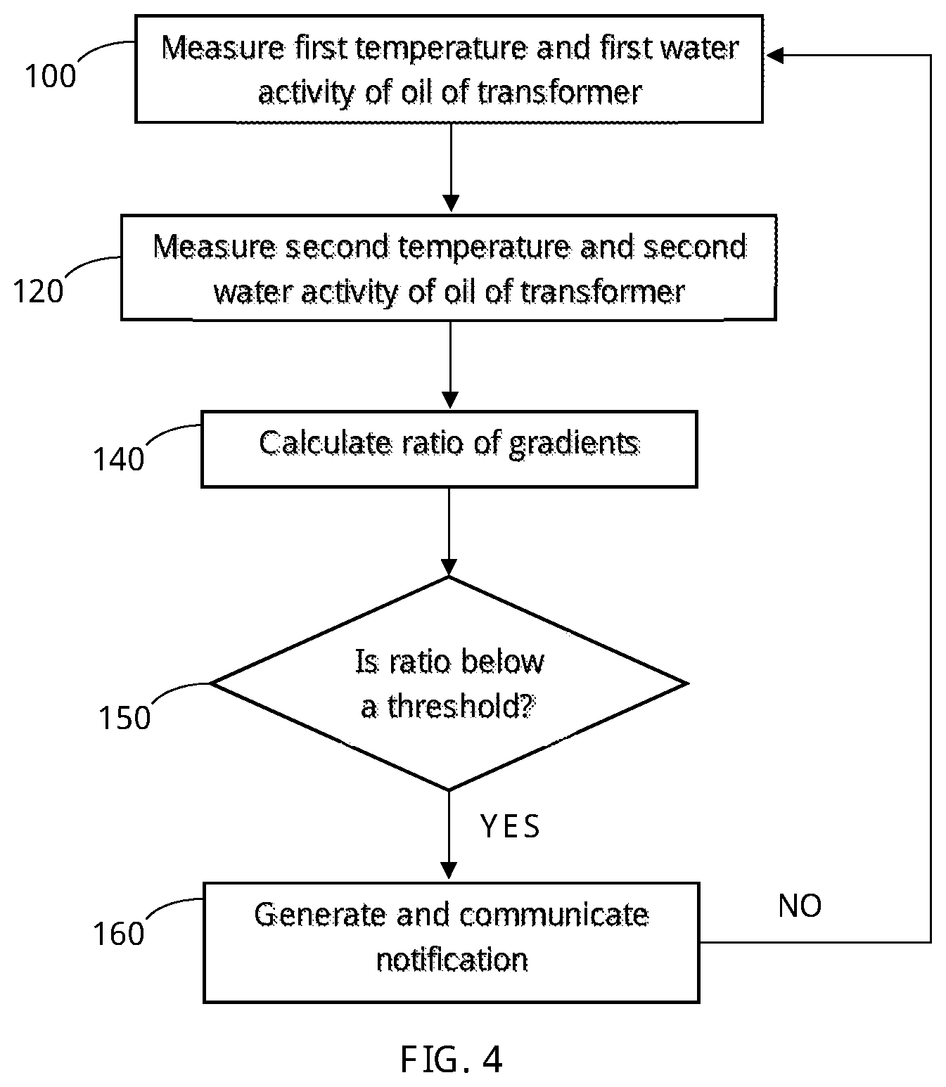 Patent US11815566 Figure 4 – System and method of determining age of a transformer