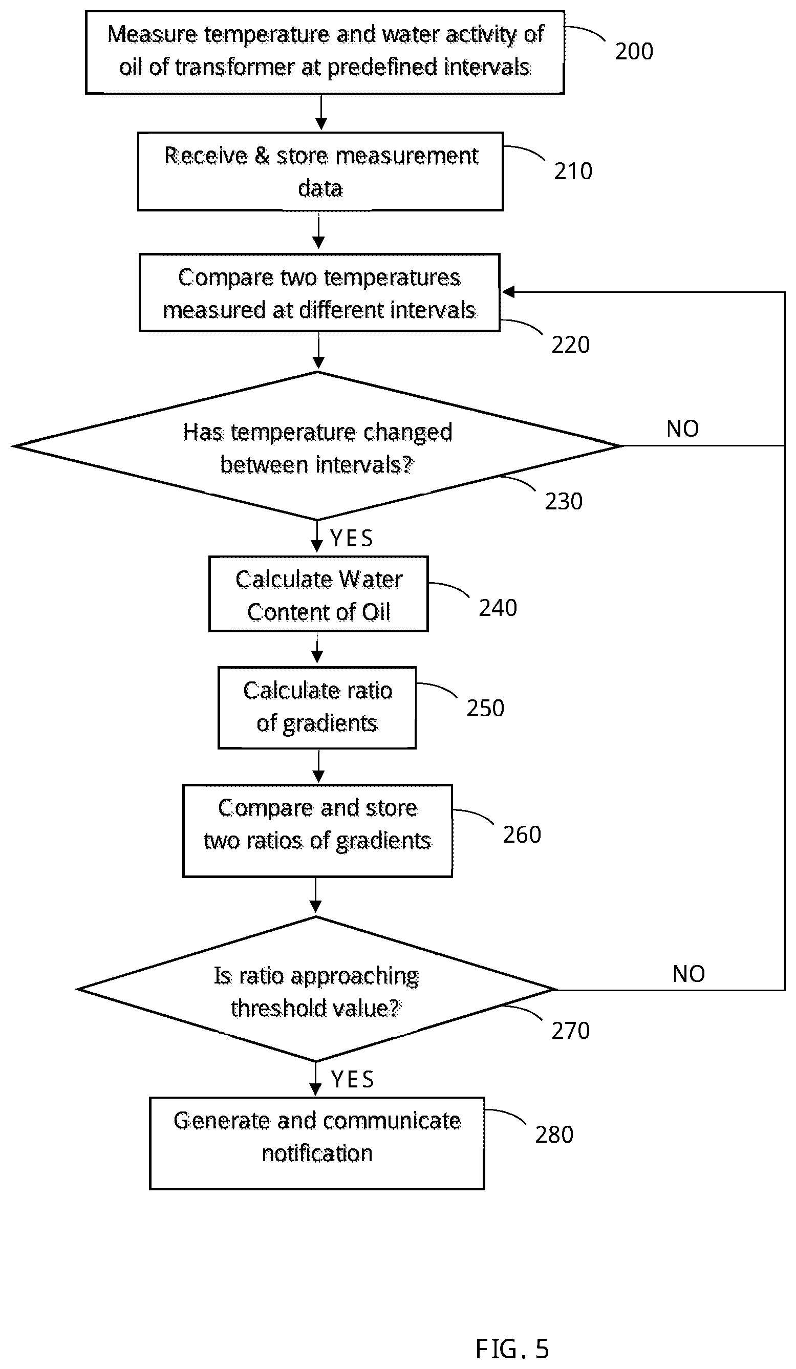 Patent US11815566 Figure 5 – System and method of determining age of a transformer