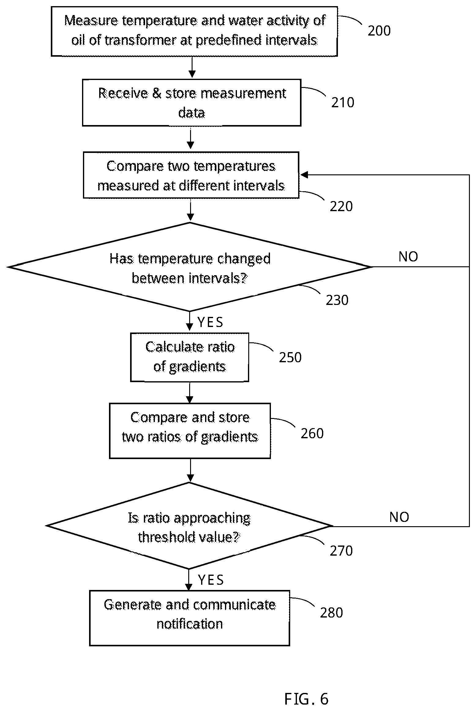 Patent US11815566 Figure 6 – System and method of determining age of a transformer