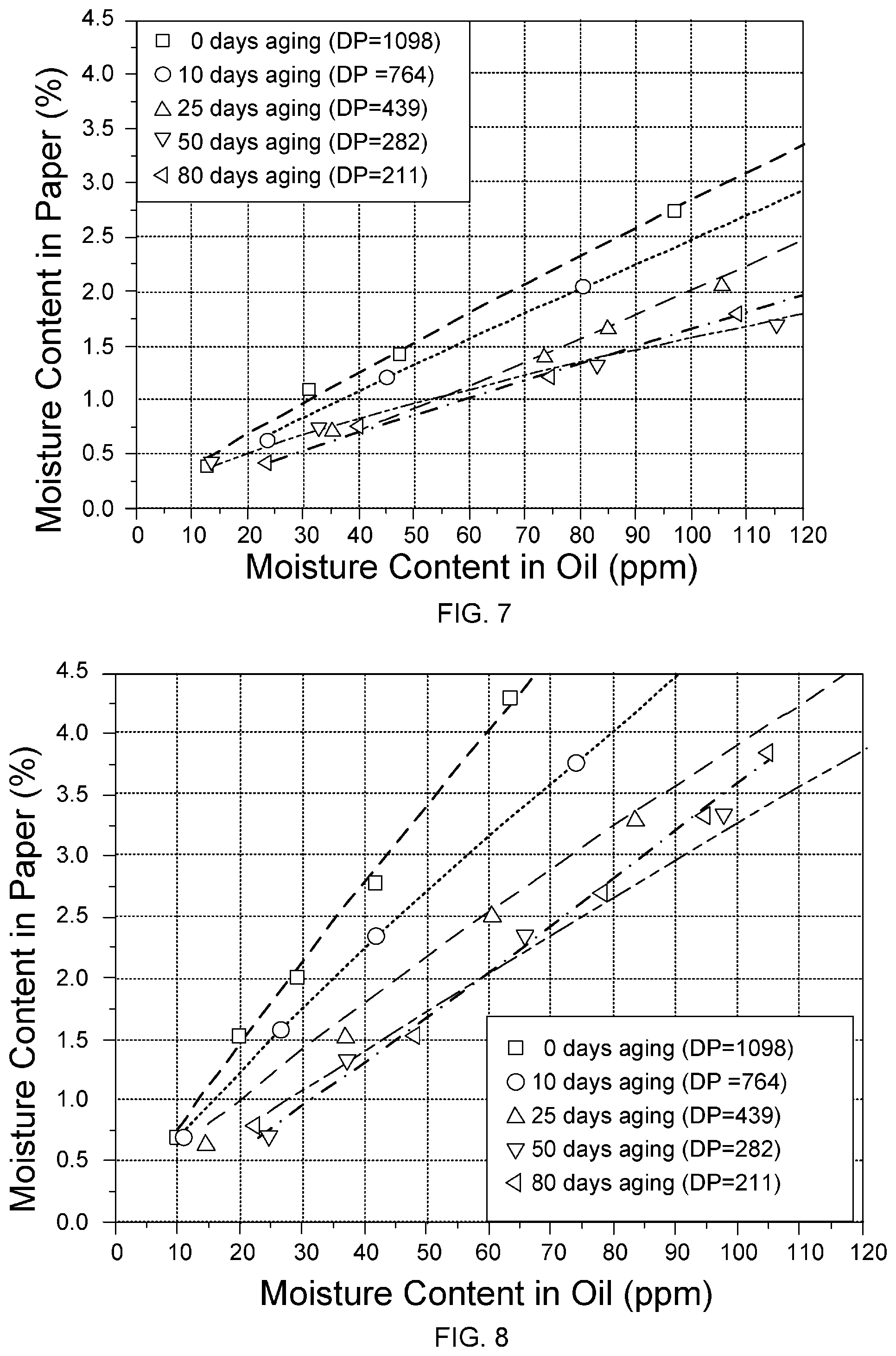Patent US11815566 Figure 7 – System and method of determining age of a transformer