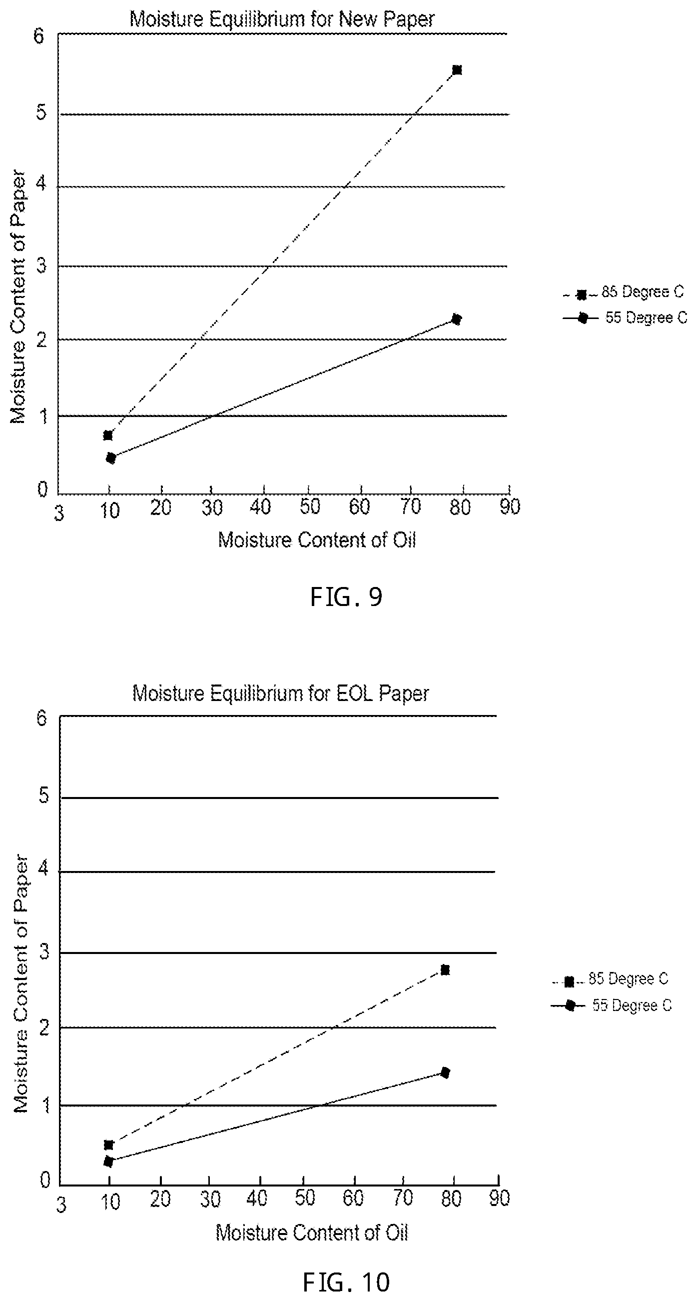 Patent US11815566 Figure 8 – System and method of determining age of a transformer