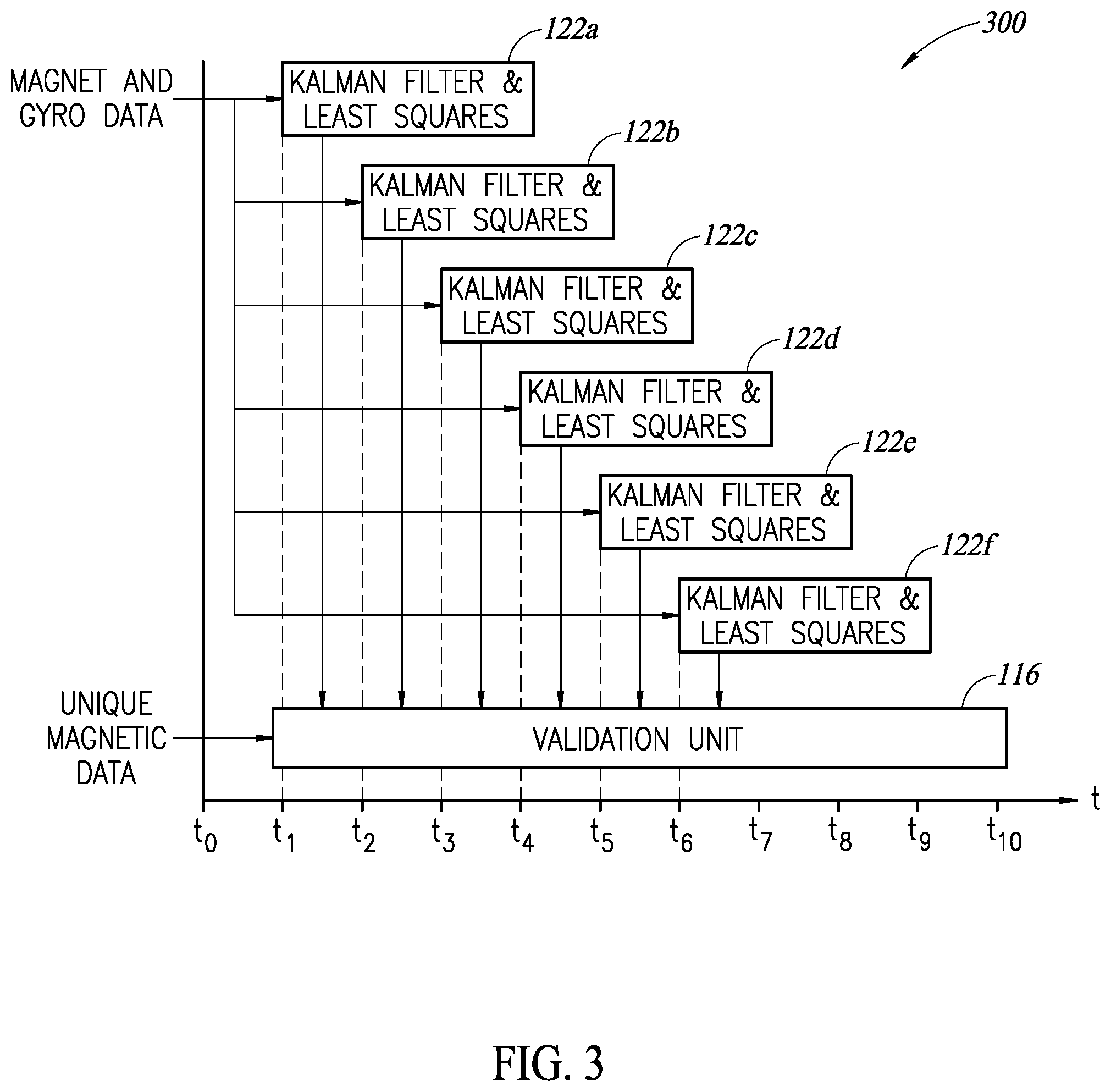 Patent US11815568 Figure 2 – System and method for fast magnetometer calibration using gyroscope