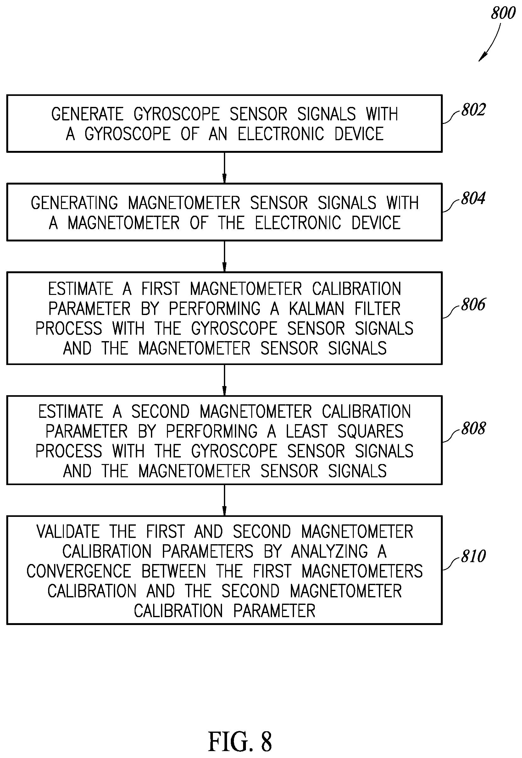 Patent US11815568 Figure 5 – System and method for fast magnetometer calibration using gyroscope
