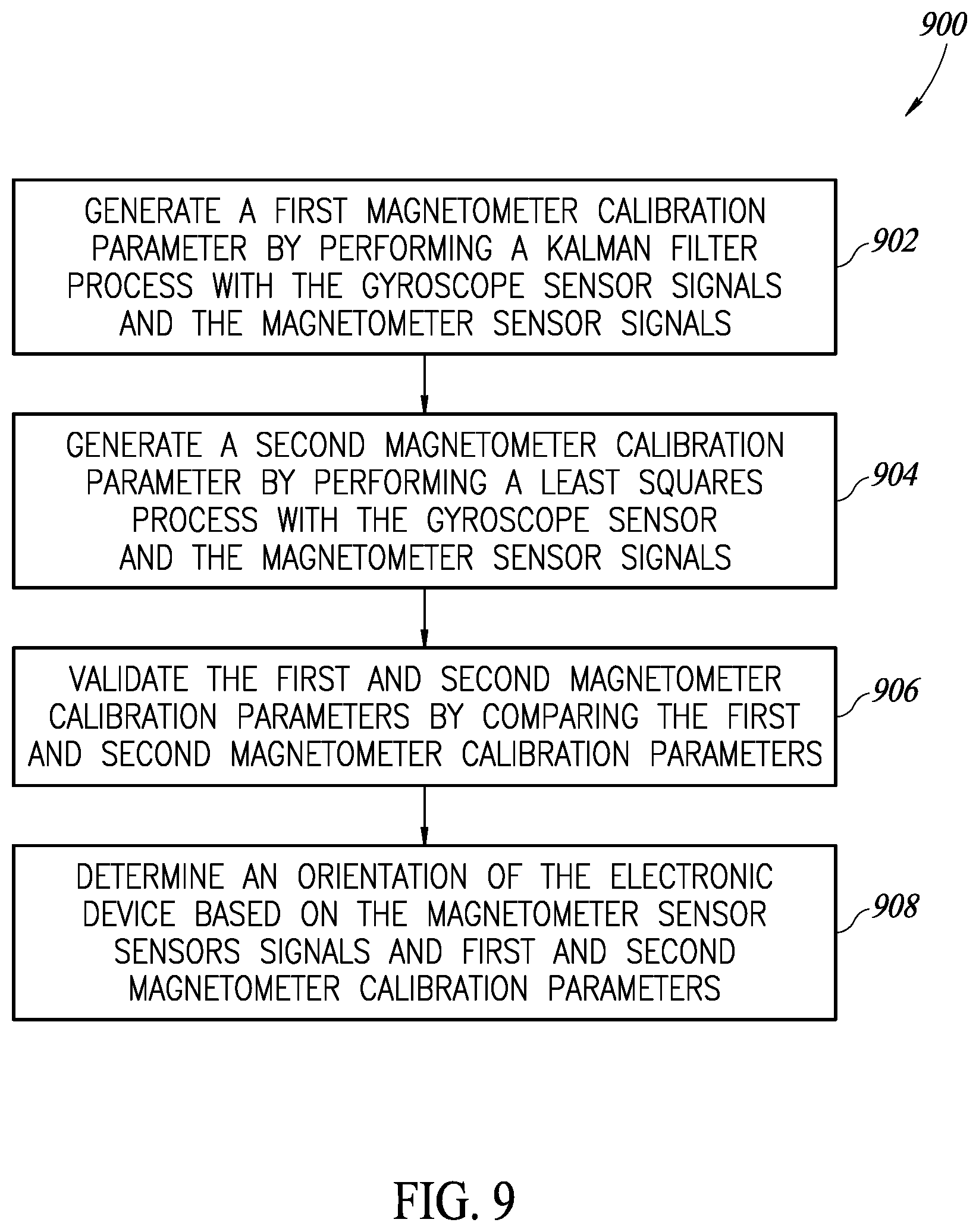 Patent US11815568 Figure 6 – System and method for fast magnetometer calibration using gyroscope