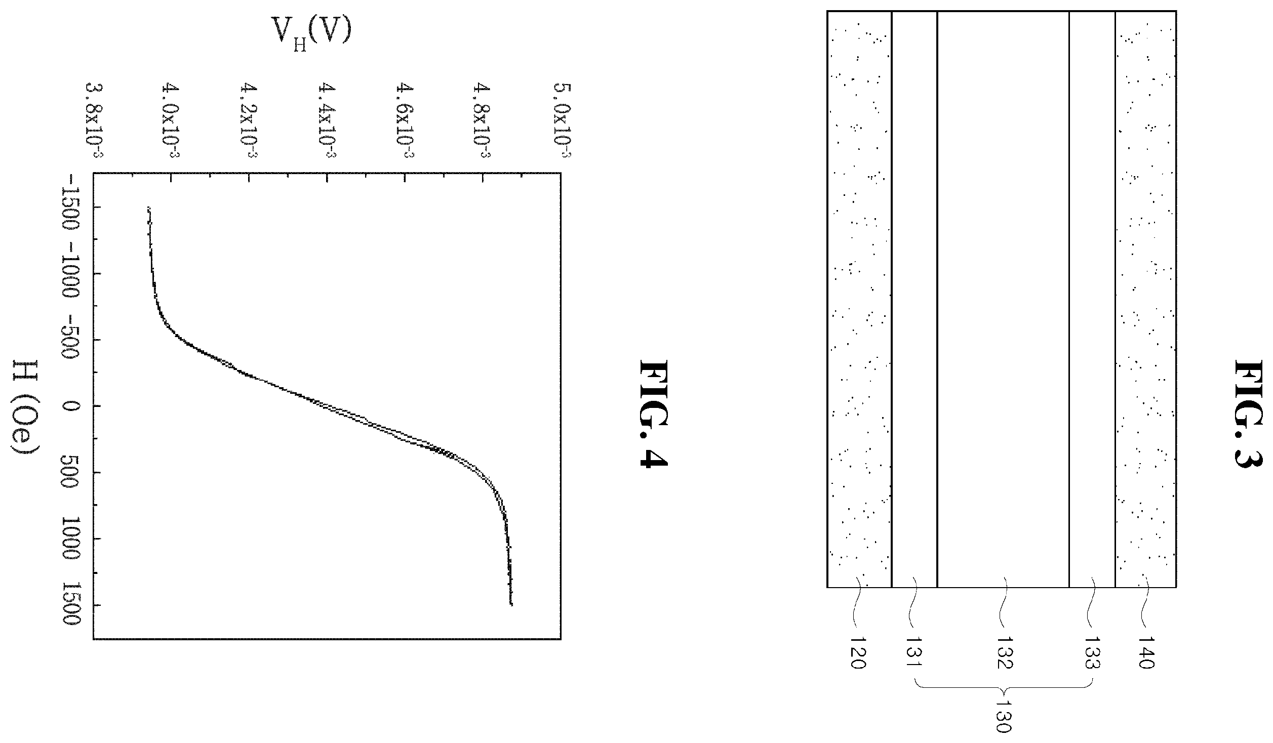 Patent US11815569 Figure 2 – Magnetic sensor and hall sensor, each using anomalous hall effect, and method for manufacturing hall sensor