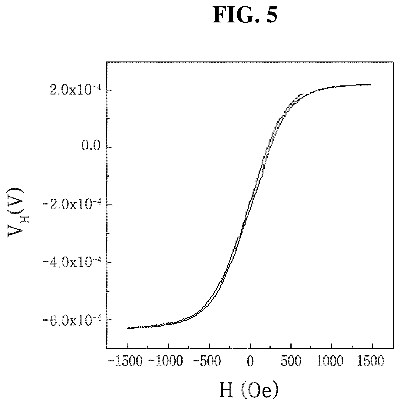 Patent US11815569 Figure 3 – Magnetic sensor and hall sensor, each using anomalous hall effect, and method for manufacturing hall sensor