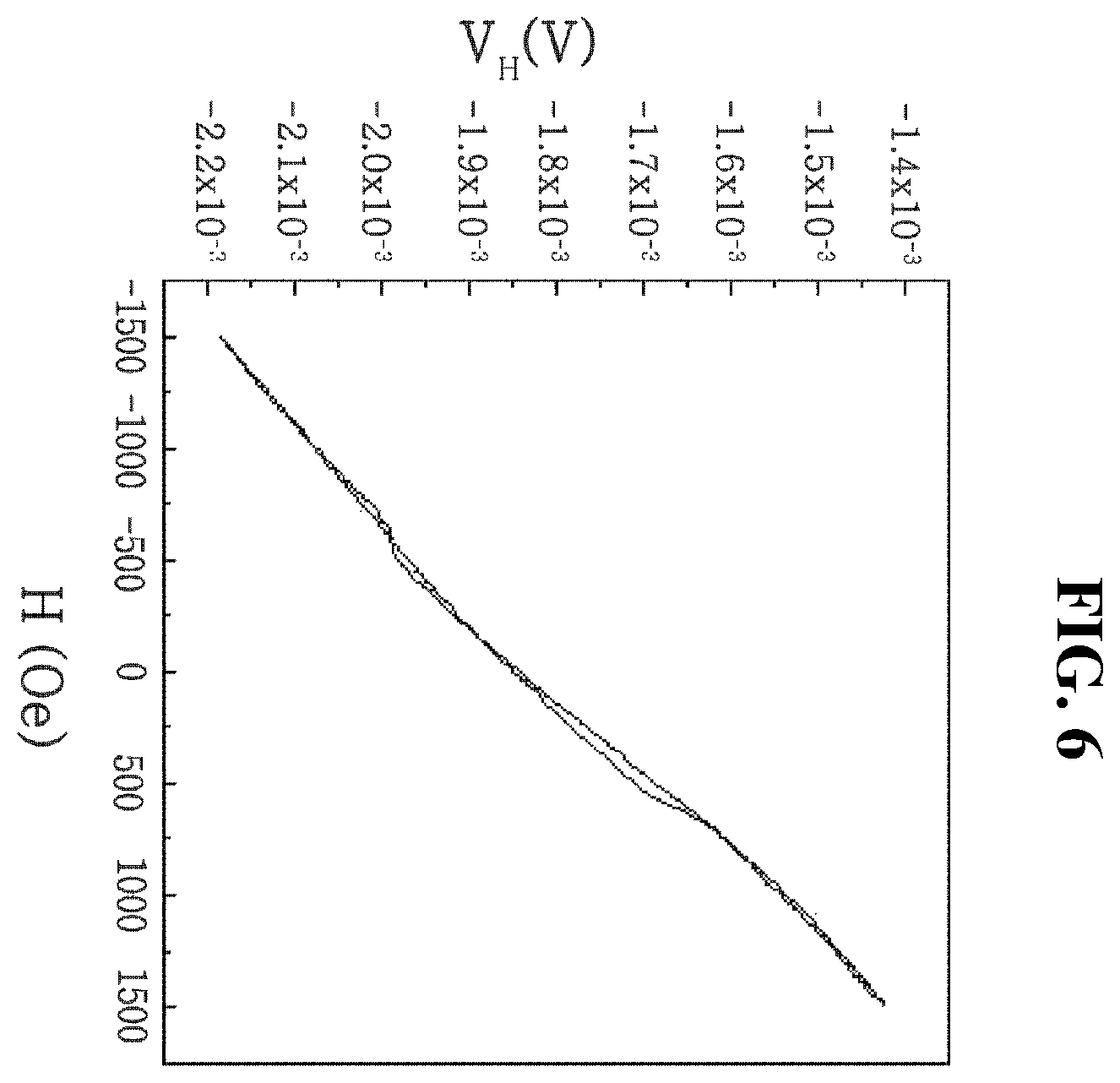 Patent US11815569 Figure 4 – Magnetic sensor and hall sensor, each using anomalous hall effect, and method for manufacturing hall sensor