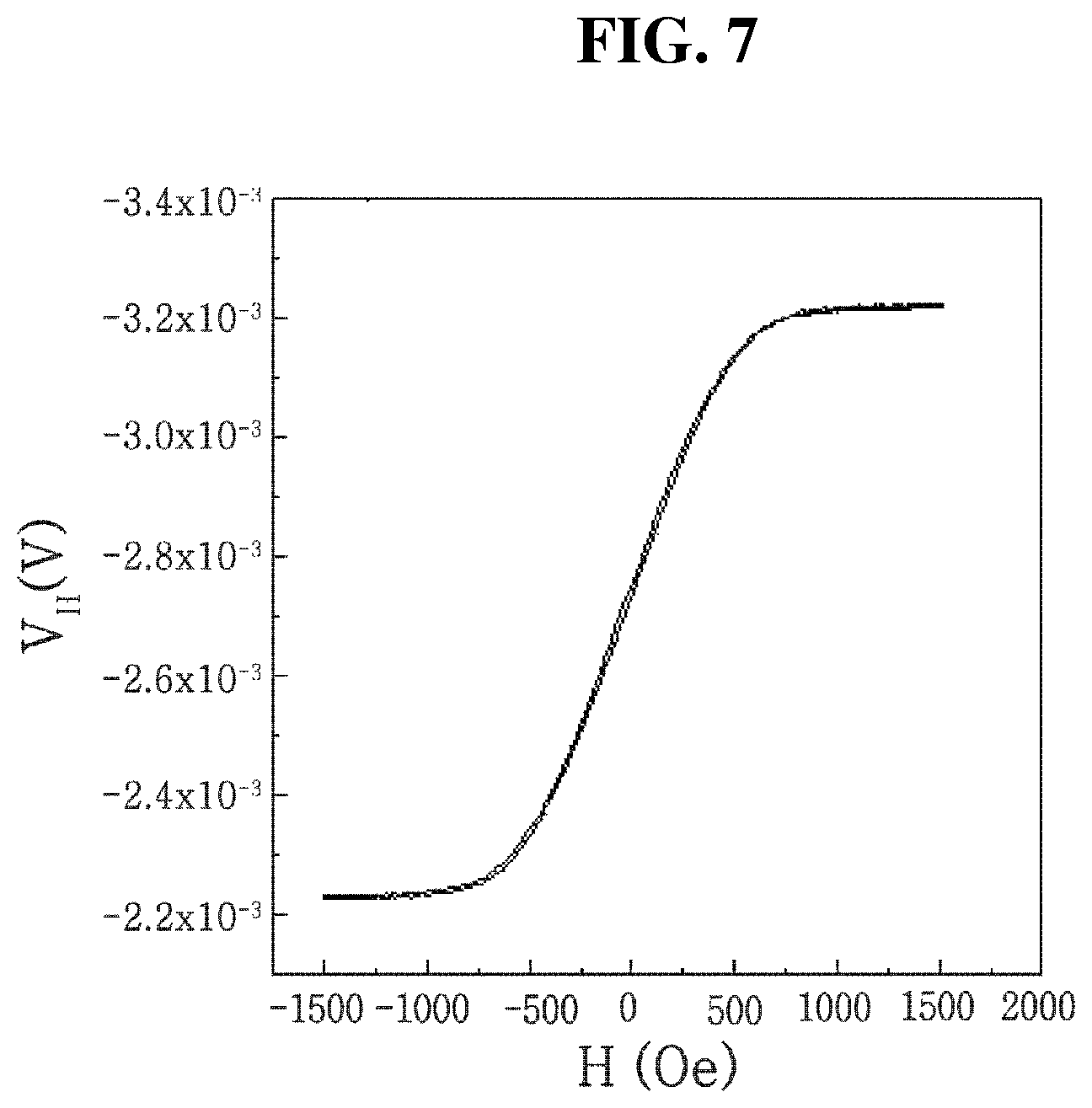 Patent US11815569 Figure 5 – Magnetic sensor and hall sensor, each using anomalous hall effect, and method for manufacturing hall sensor