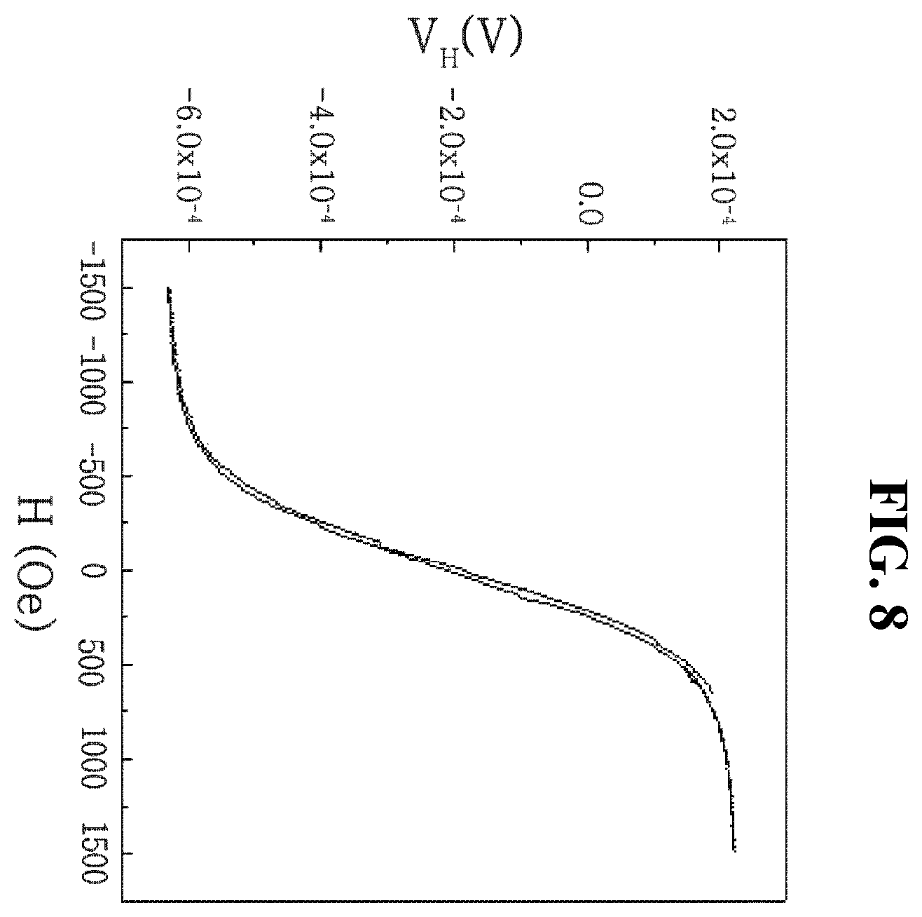Patent US11815569 Figure 6 – Magnetic sensor and hall sensor, each using anomalous hall effect, and method for manufacturing hall sensor