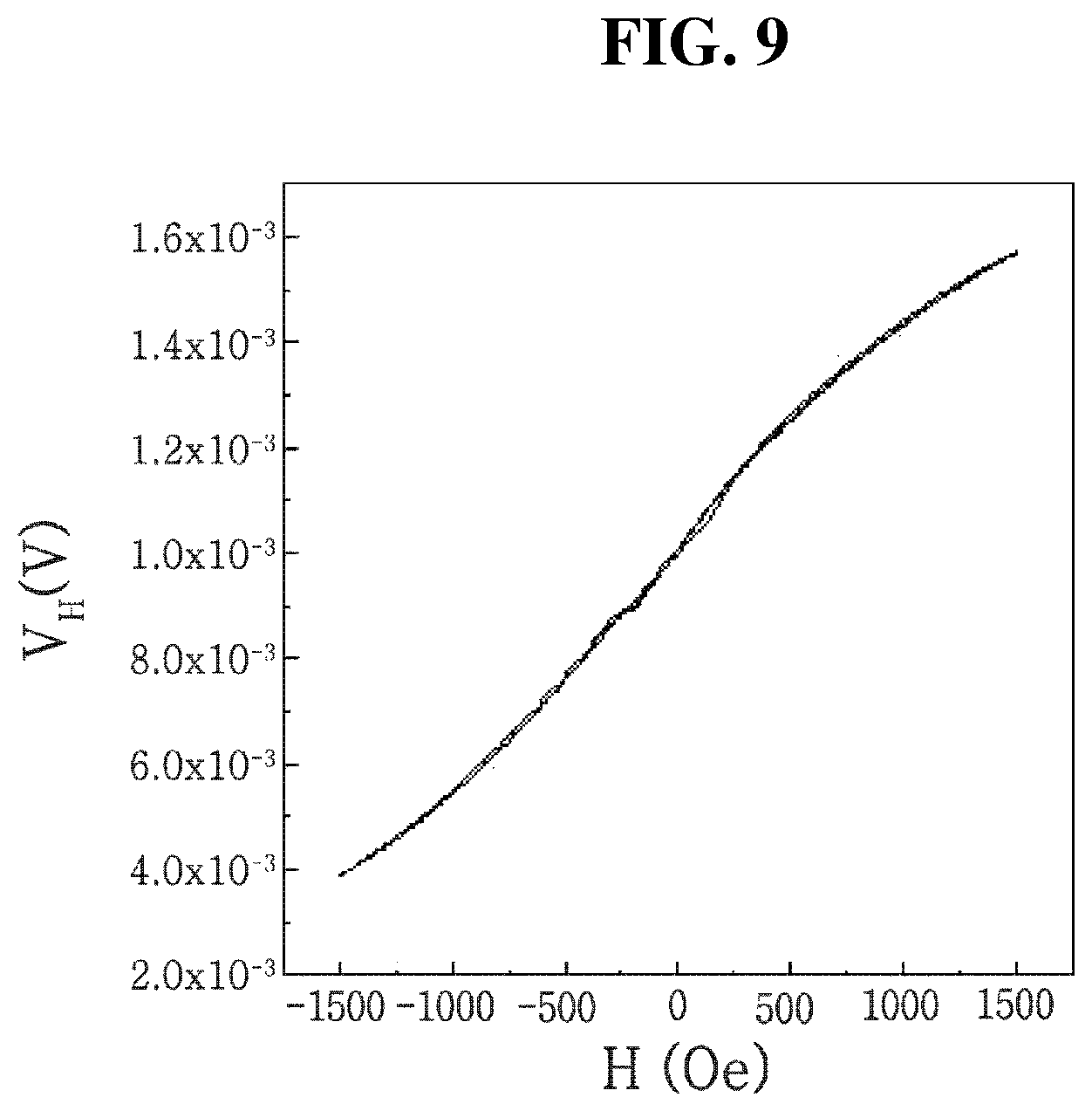 Patent US11815569 Figure 7 – Magnetic sensor and hall sensor, each using anomalous hall effect, and method for manufacturing hall sensor