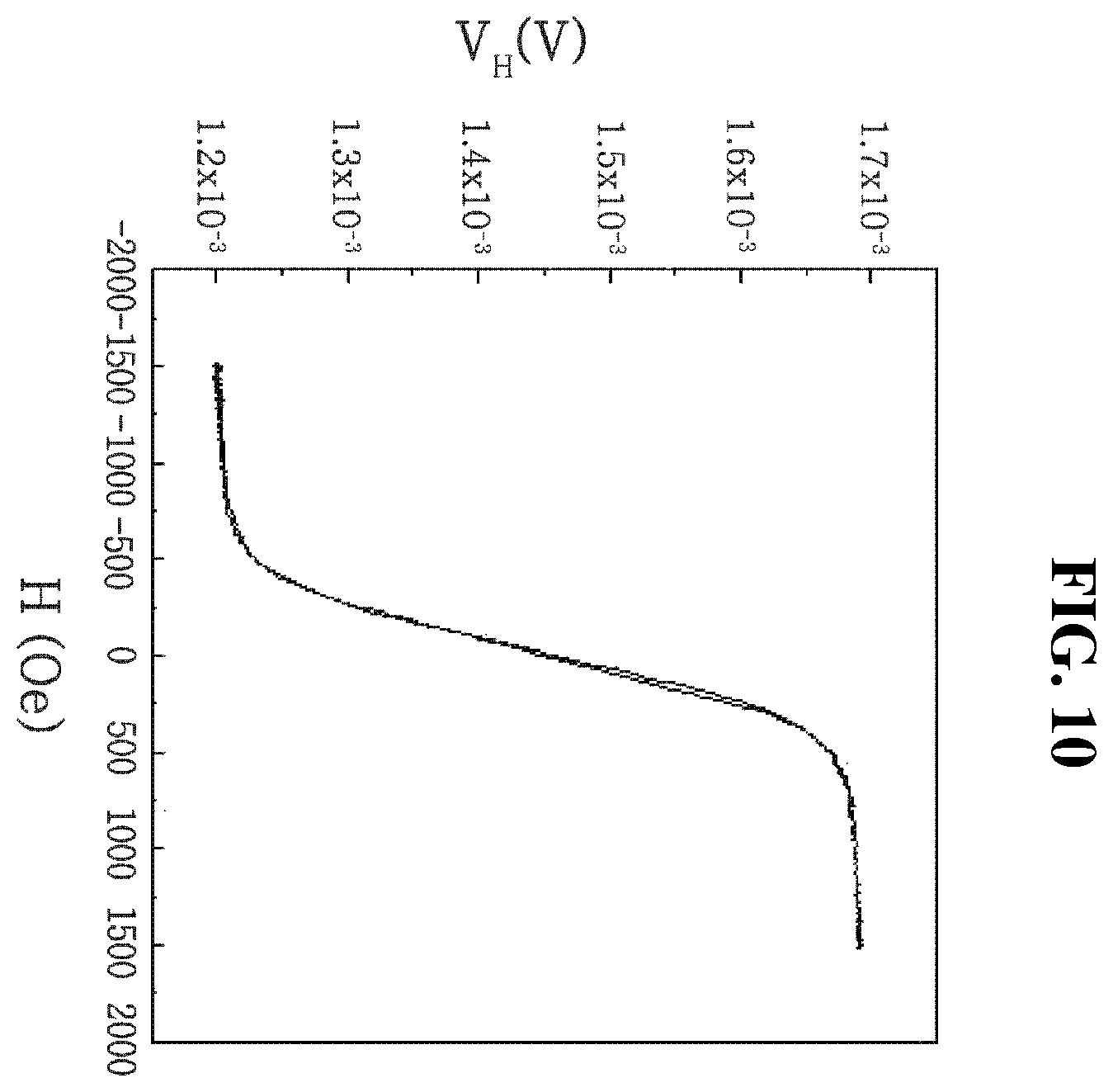 Patent US11815569 Figure 8 – Magnetic sensor and hall sensor, each using anomalous hall effect, and method for manufacturing hall sensor