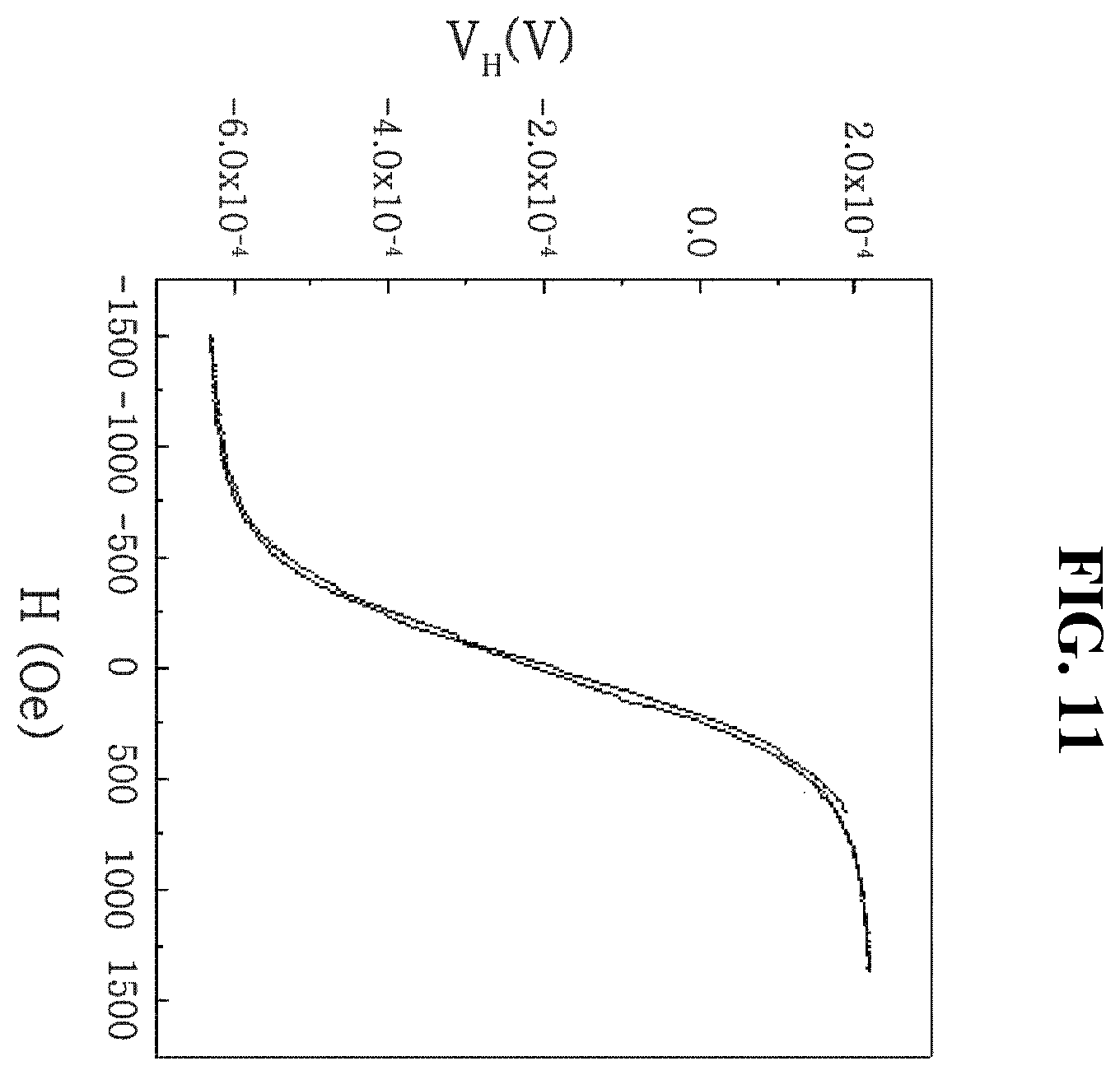 Patent US11815569 Figure 9 – Magnetic sensor and hall sensor, each using anomalous hall effect, and method for manufacturing hall sensor