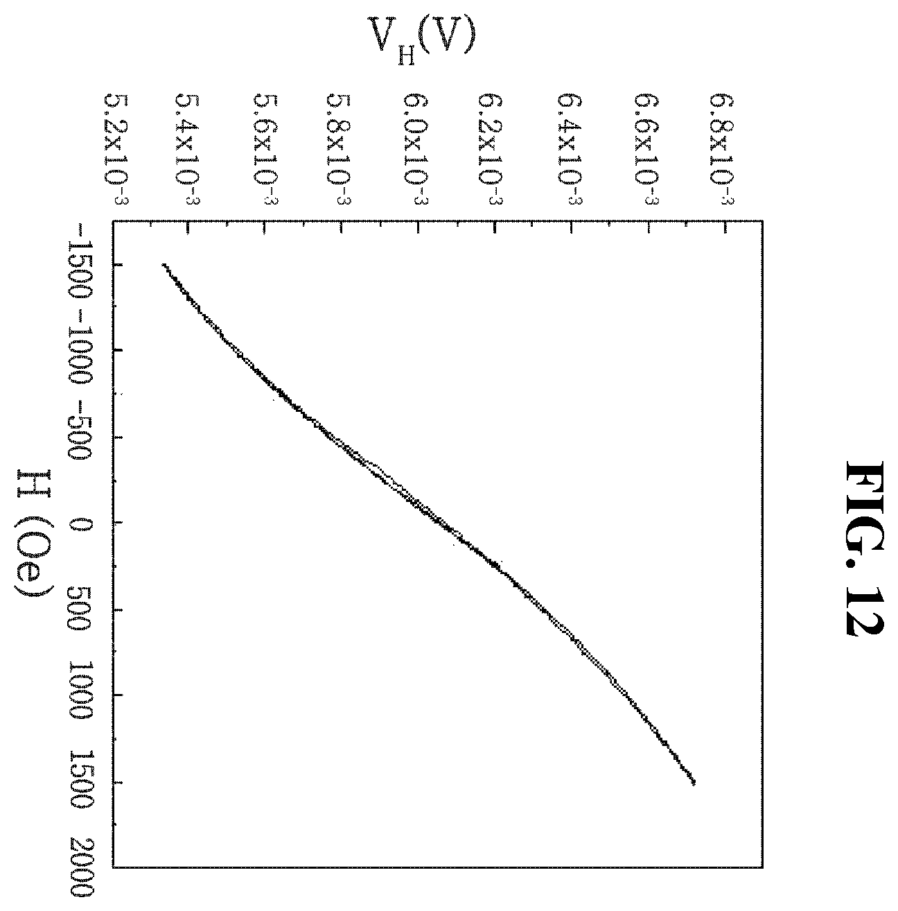 Patent US11815569 Figure 10 – Magnetic sensor and hall sensor, each using anomalous hall effect, and method for manufacturing hall sensor