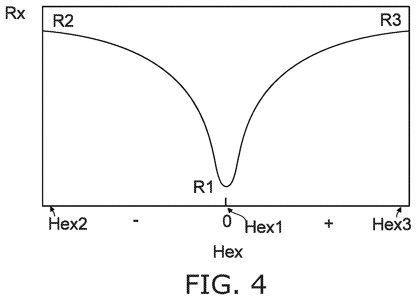 Patent US11815570 Figure 4 – Magnetic sensor and diagnostic device
