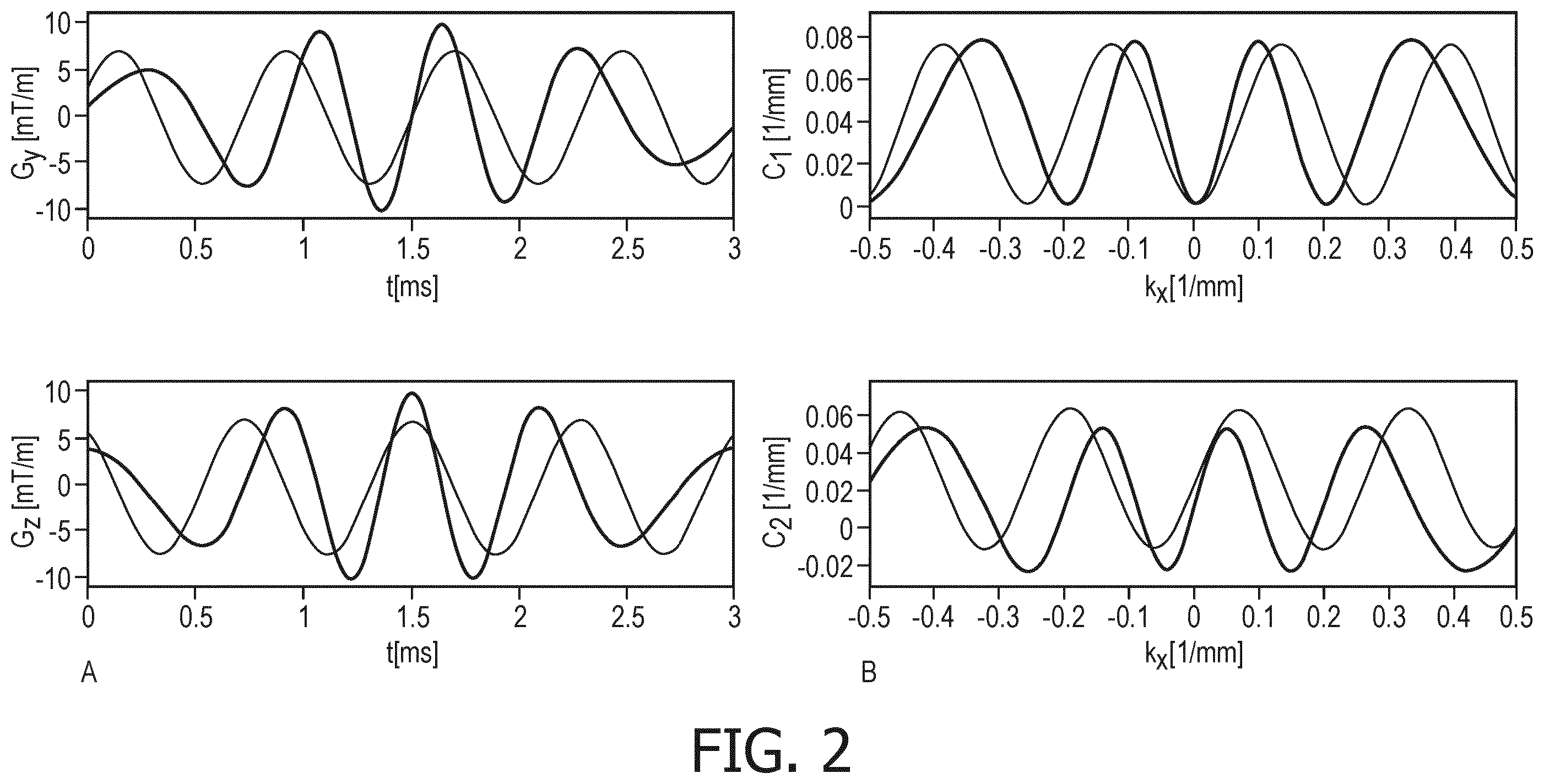Patent US11815577 Figure 2 – Parallel MR imaging using wave-encoding