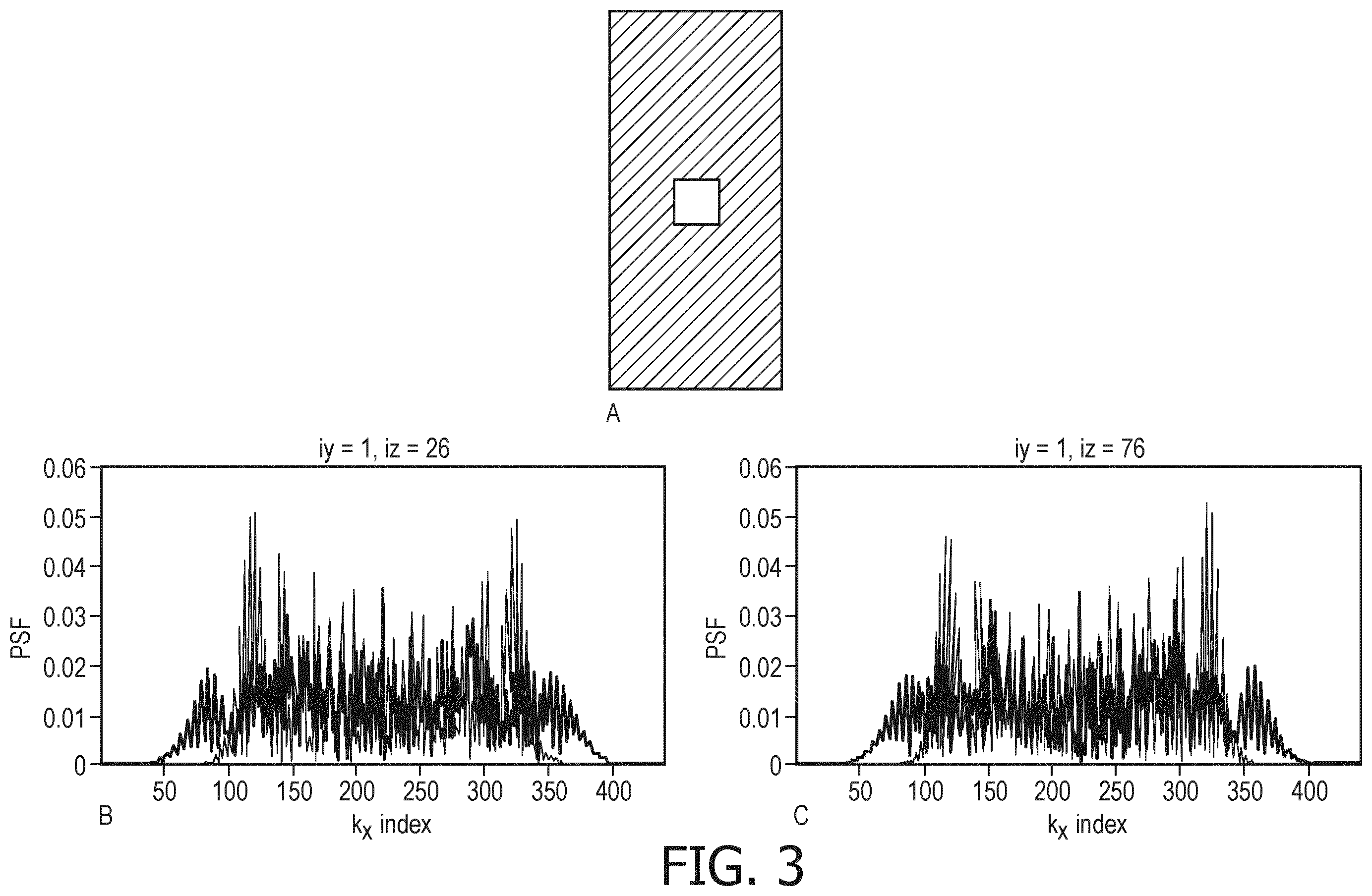 Patent US11815577 Figure 3 – Parallel MR imaging using wave-encoding