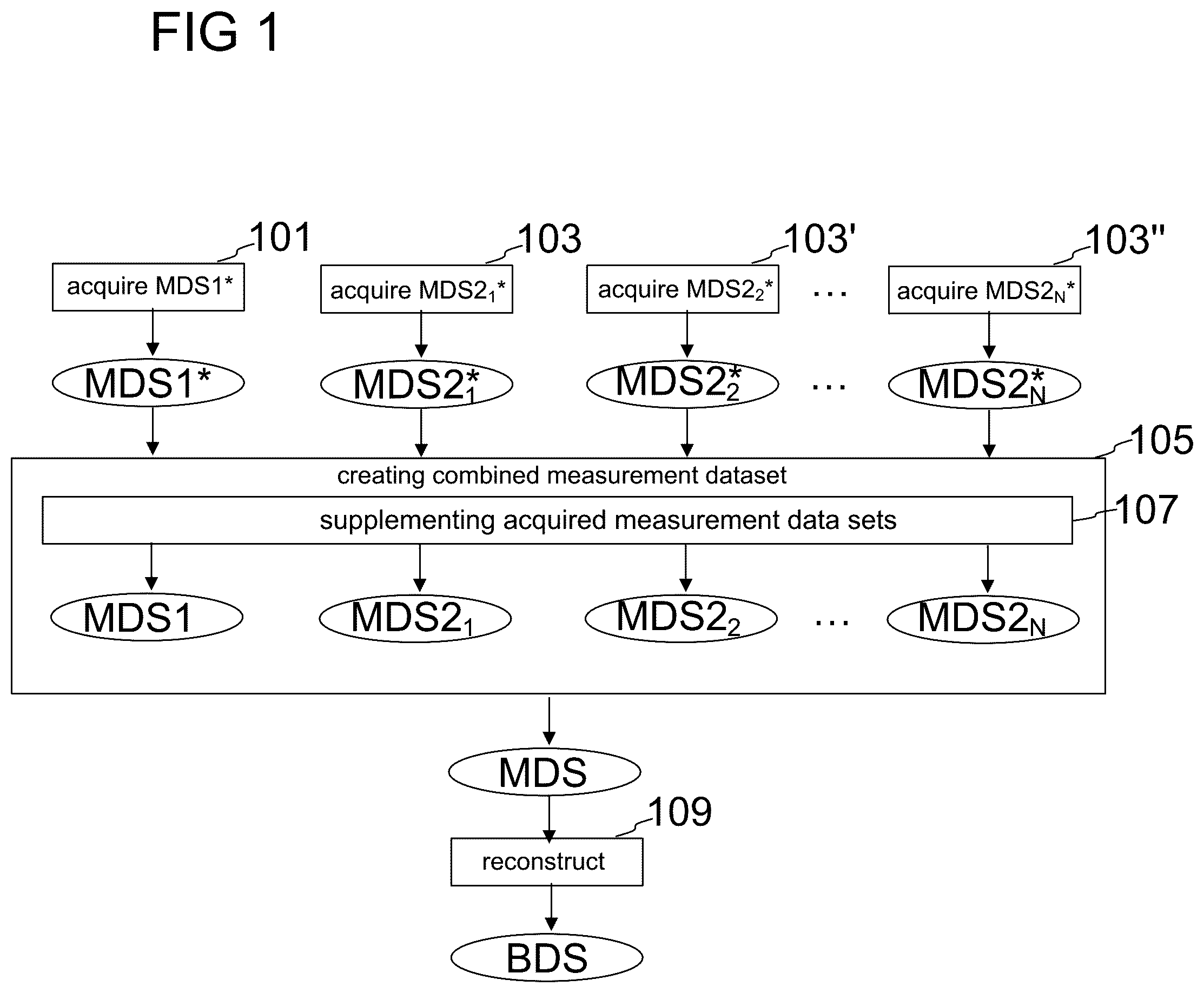 Patent US11815578 — Method and system for avoiding artifacts during the acquisition of MR data — Figure 1
