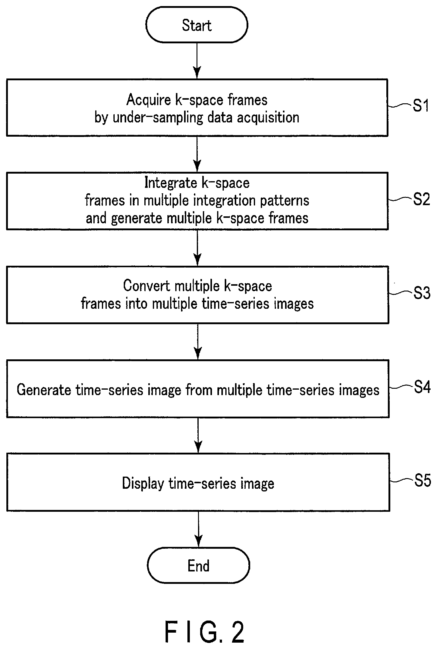 Patent US11815579 Figure 2 – Magnetic resonance imaging apparatus and method