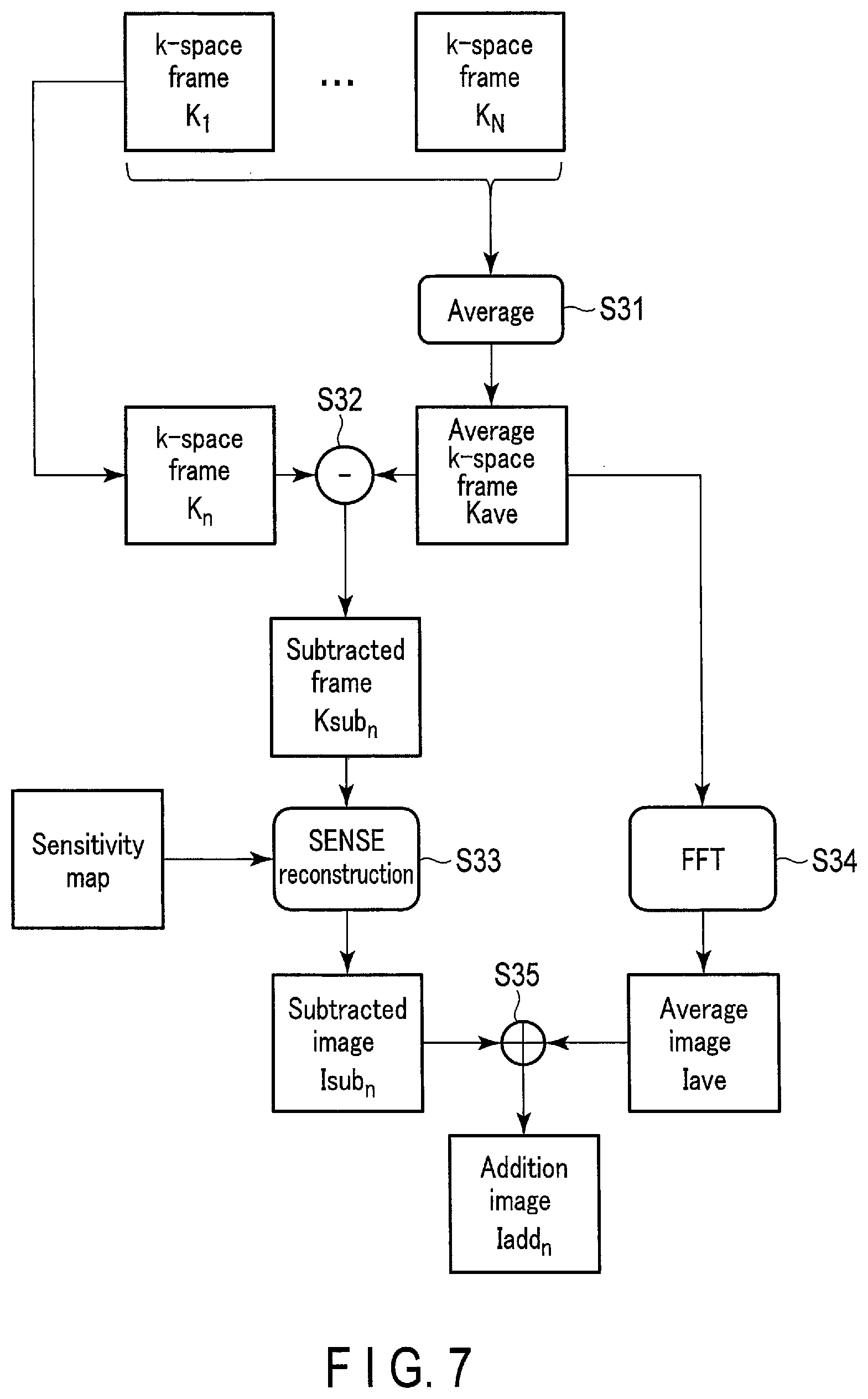Patent US11815579 Figure 7 – Magnetic resonance imaging apparatus and method