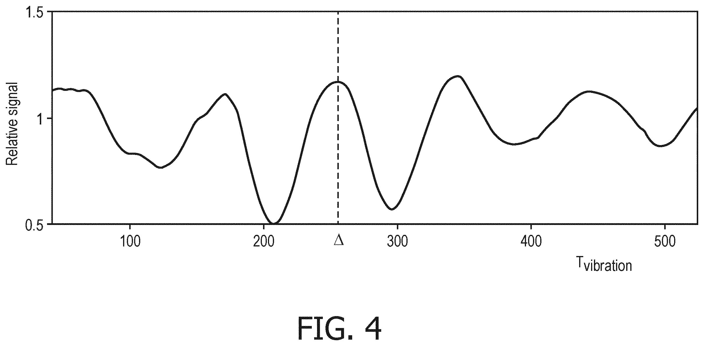 Patent US11815580 Figure 4 – MRI with matching states of vibration