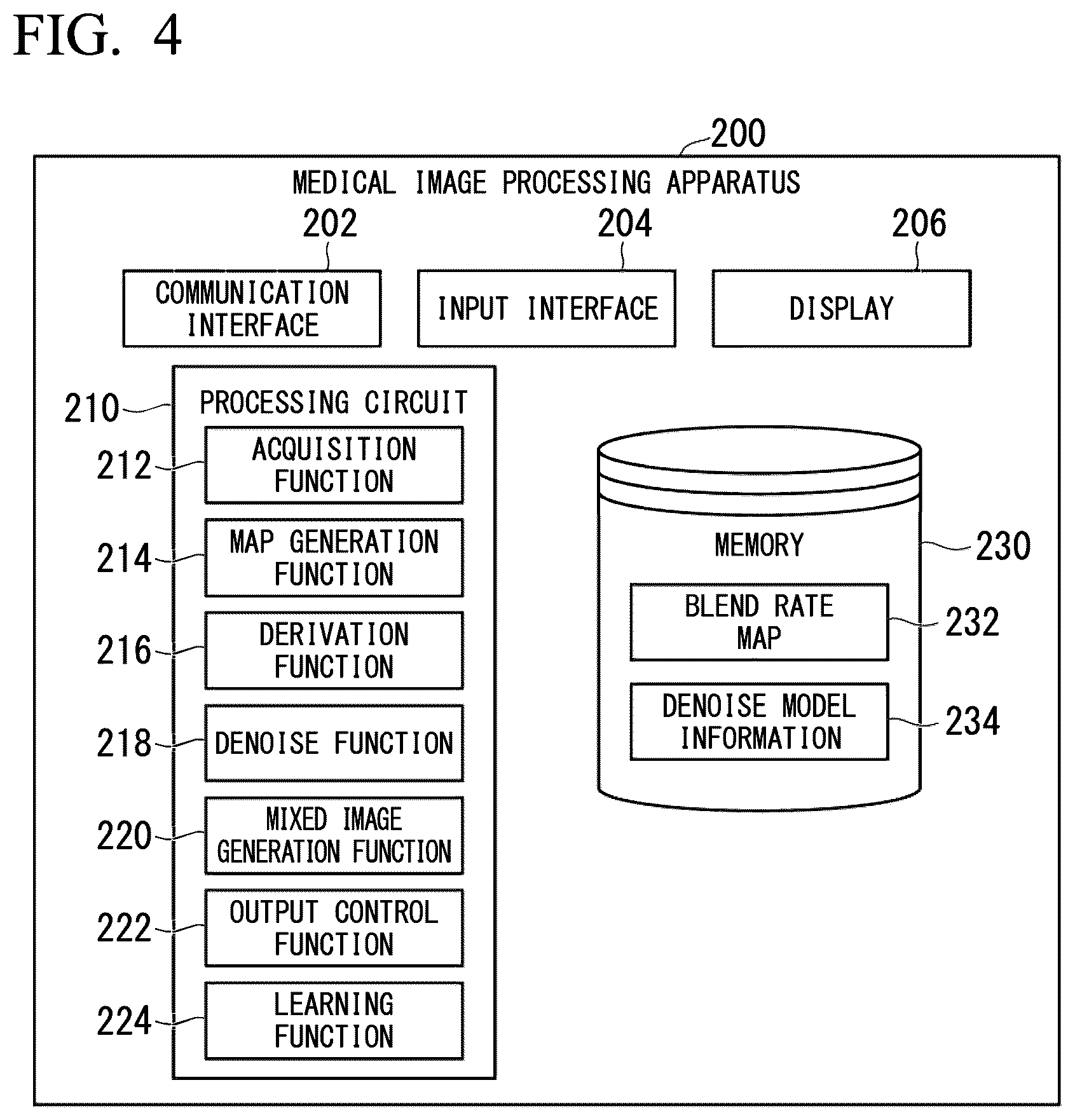 Patent US11815581 Figure 4 – Medical information processing apparatus, magnetic resonance imaging apparatus, and medical information processing method