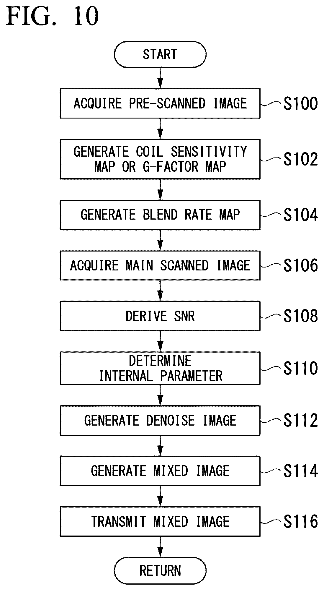 Patent US11815581 Figure 8 – Medical information processing apparatus, magnetic resonance imaging apparatus, and medical information processing method