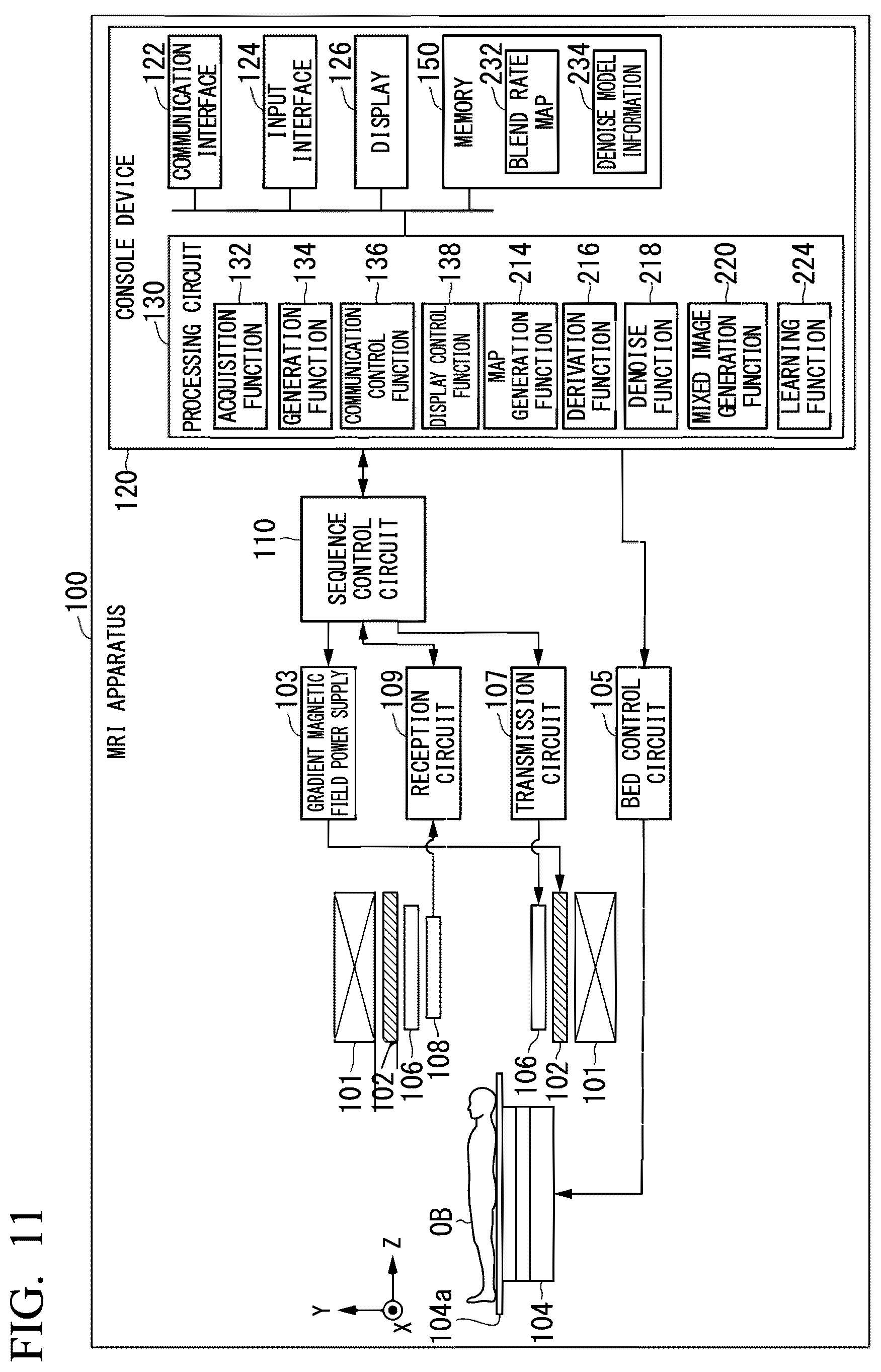 Patent US11815581 Figure 9 – Medical information processing apparatus, magnetic resonance imaging apparatus, and medical information processing method
