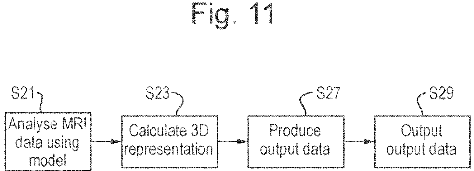 Patent US11815584 Figure 7 – Method and apparatus for quasi-diffusion magnetic resonance imaging