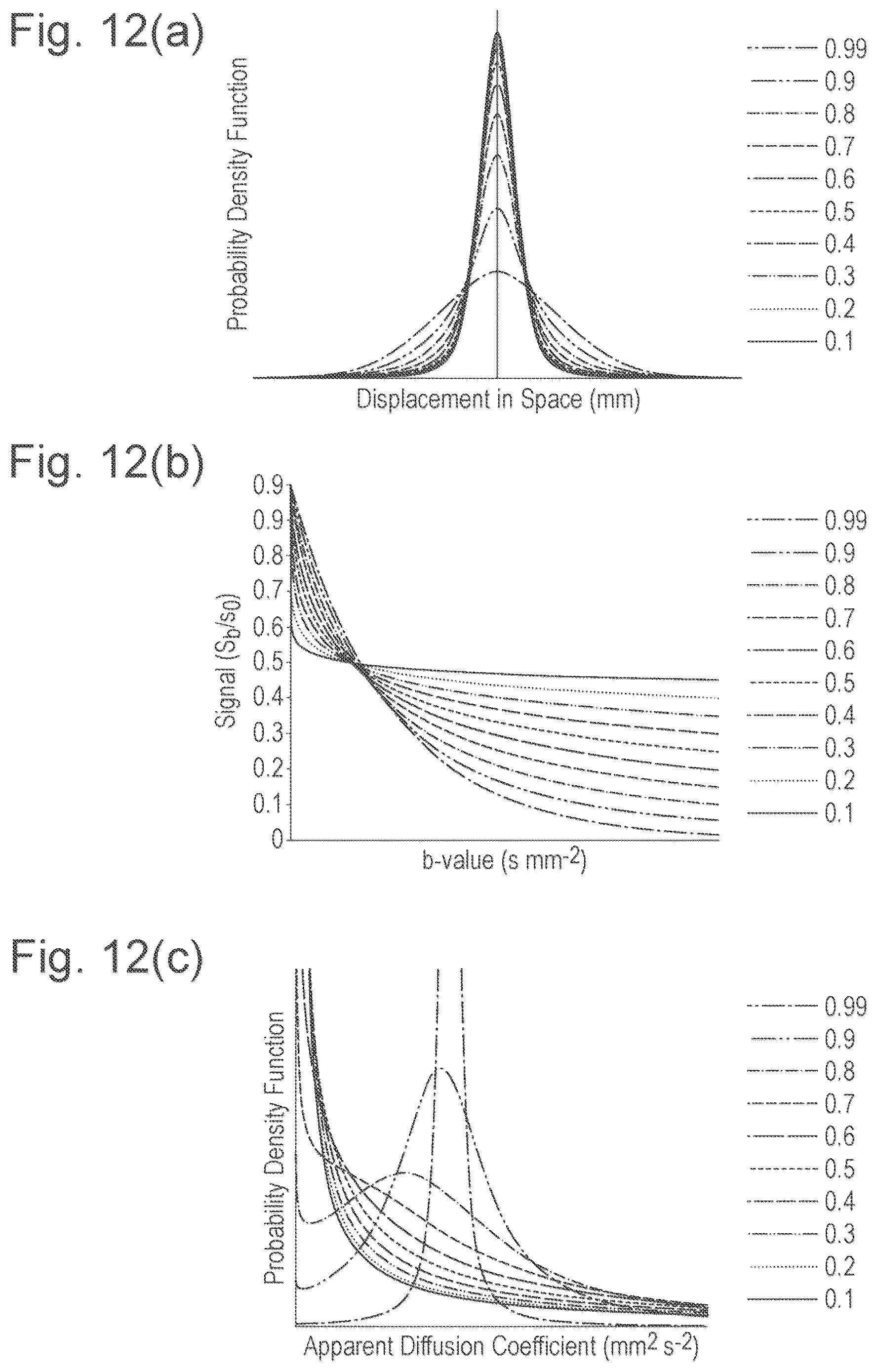 Patent US11815584 Figure 8 – Method and apparatus for quasi-diffusion magnetic resonance imaging