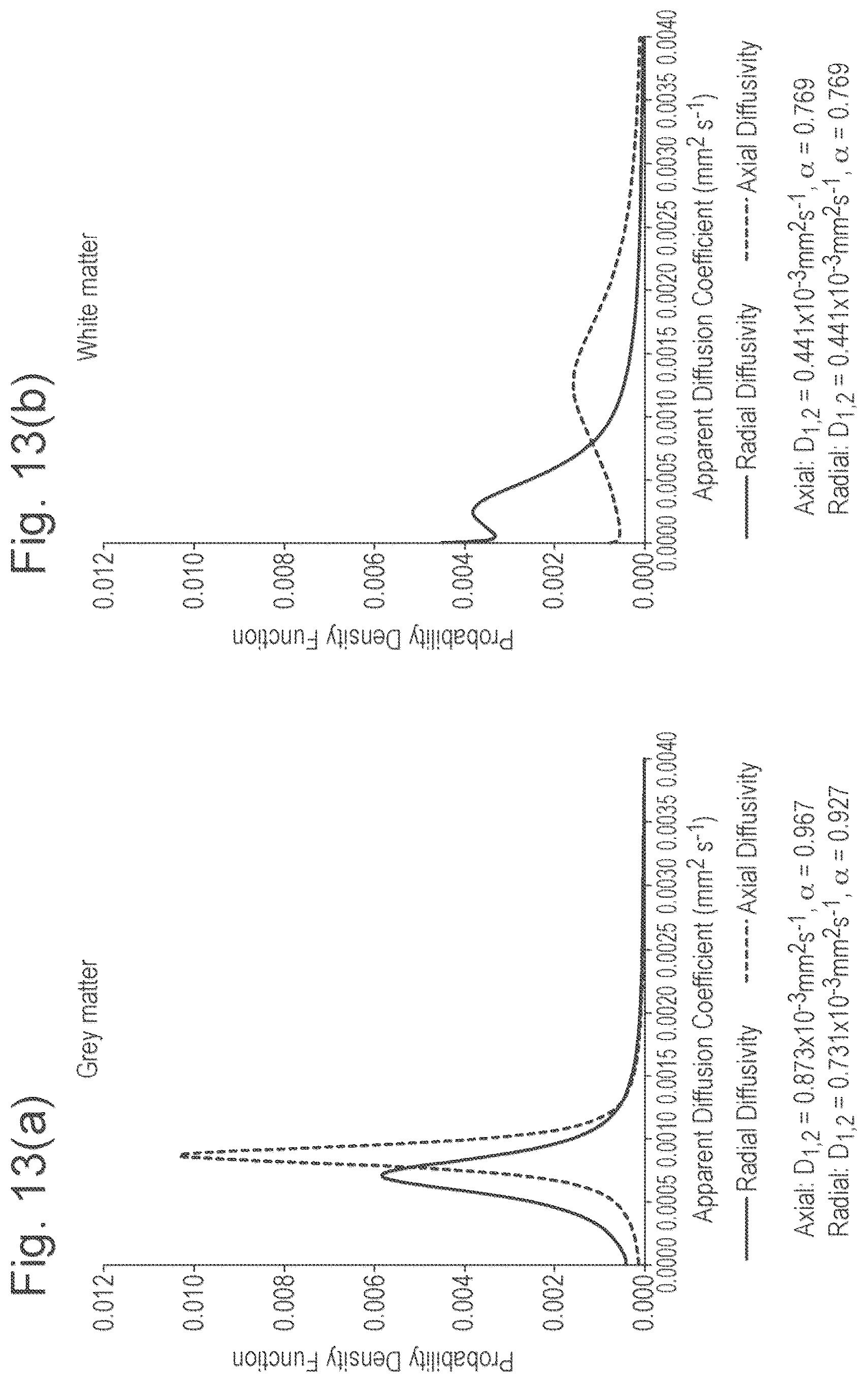 Patent US11815584 Figure 9 – Method and apparatus for quasi-diffusion magnetic resonance imaging