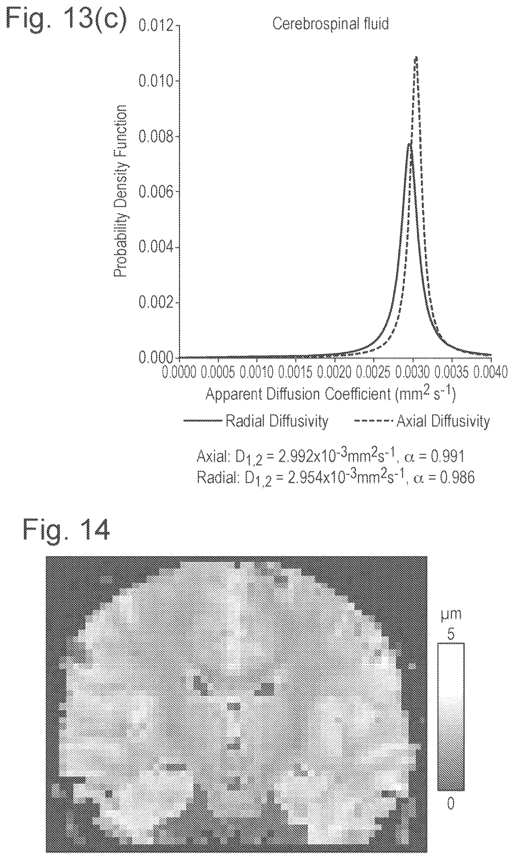 Patent US11815584 Figure 10 – Method and apparatus for quasi-diffusion magnetic resonance imaging
