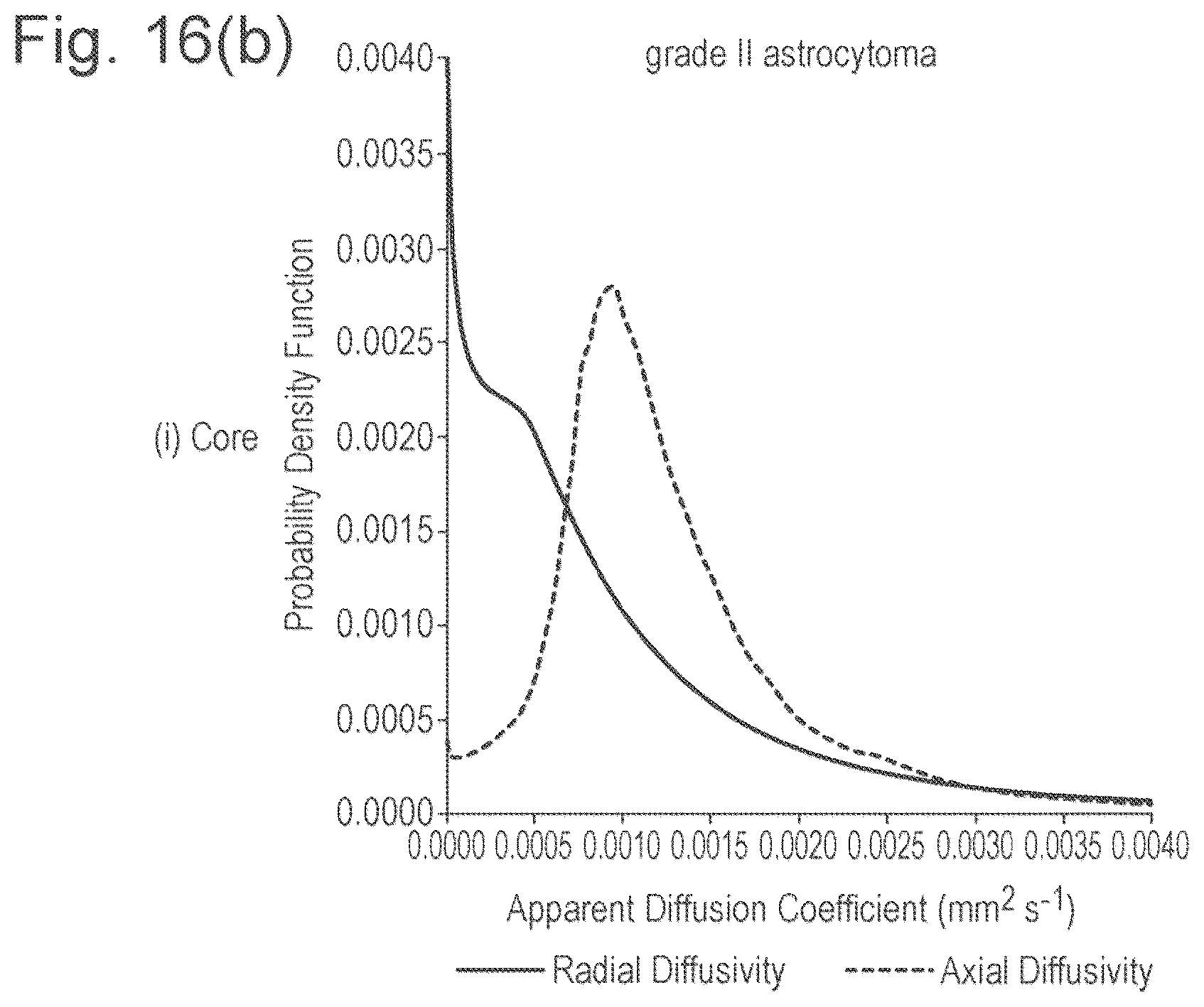 Patent US11815584 Figure 13 – Method and apparatus for quasi-diffusion magnetic resonance imaging