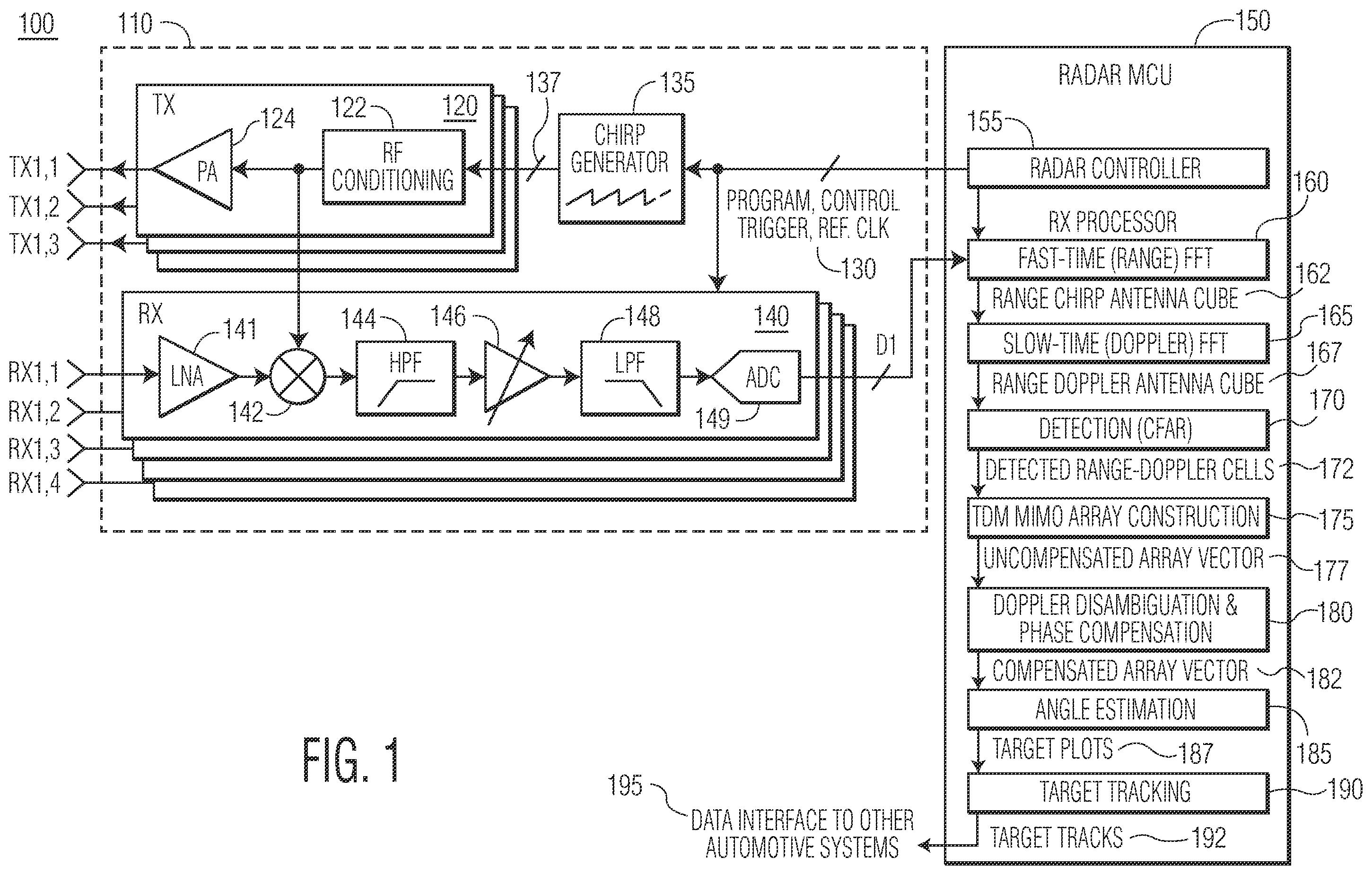 Patent US11815585 Figure 1 – Method and system for time division multiplexing MIMO radar doppler compensation using spurious angle spectrum hypothesis tests