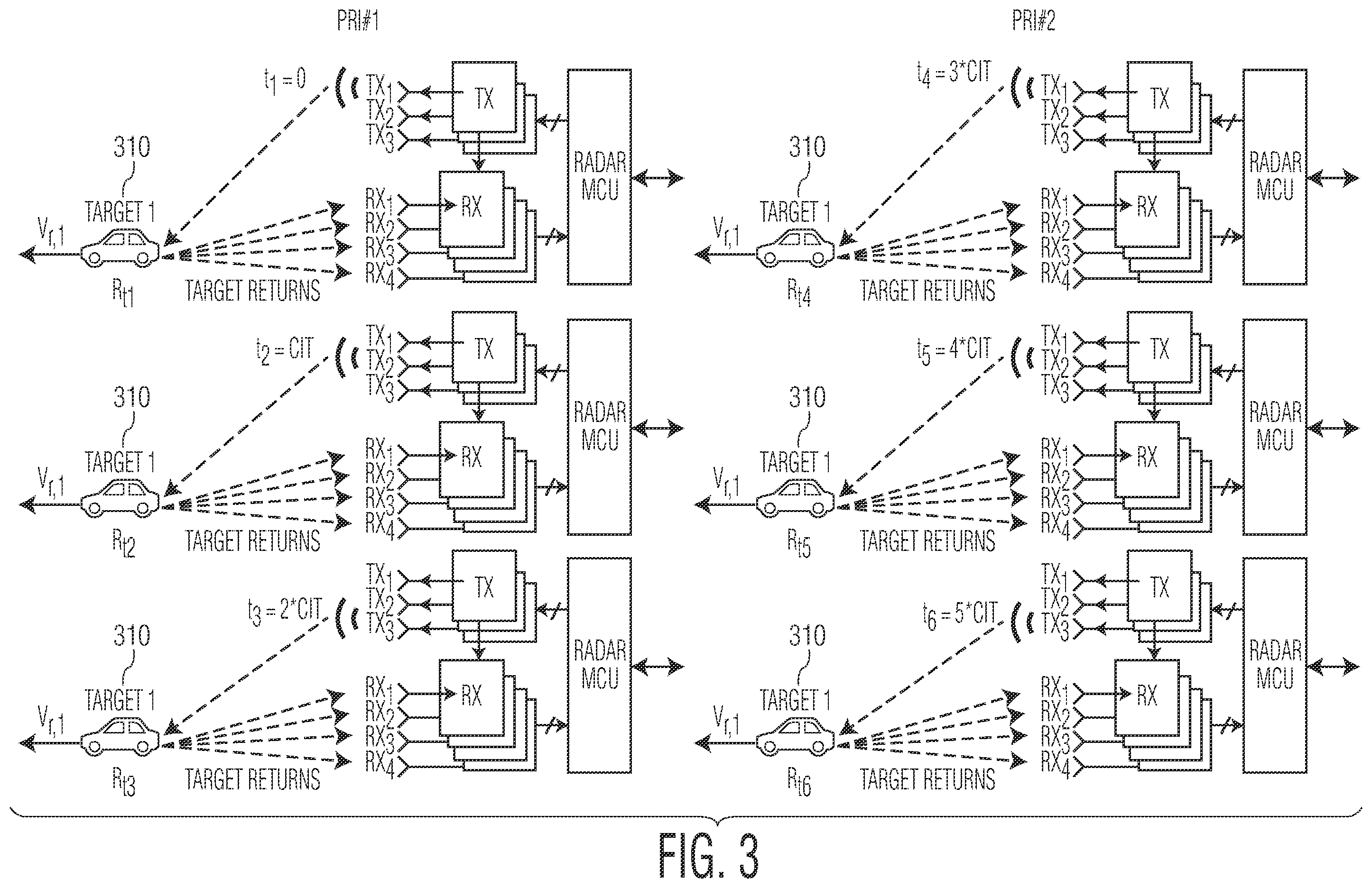 Patent US11815585 Figure 3 – Method and system for time division multiplexing MIMO radar doppler compensation using spurious angle spectrum hypothesis tests
