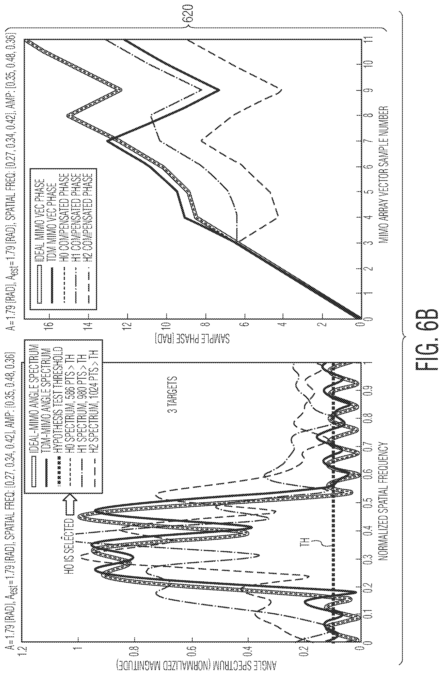Patent US11815585 Figure 7 – Method and system for time division multiplexing MIMO radar doppler compensation using spurious angle spectrum hypothesis tests
